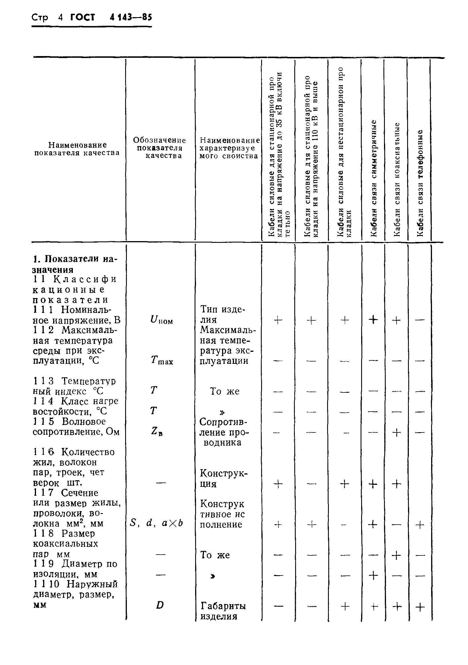 ГОСТ 4.143-85