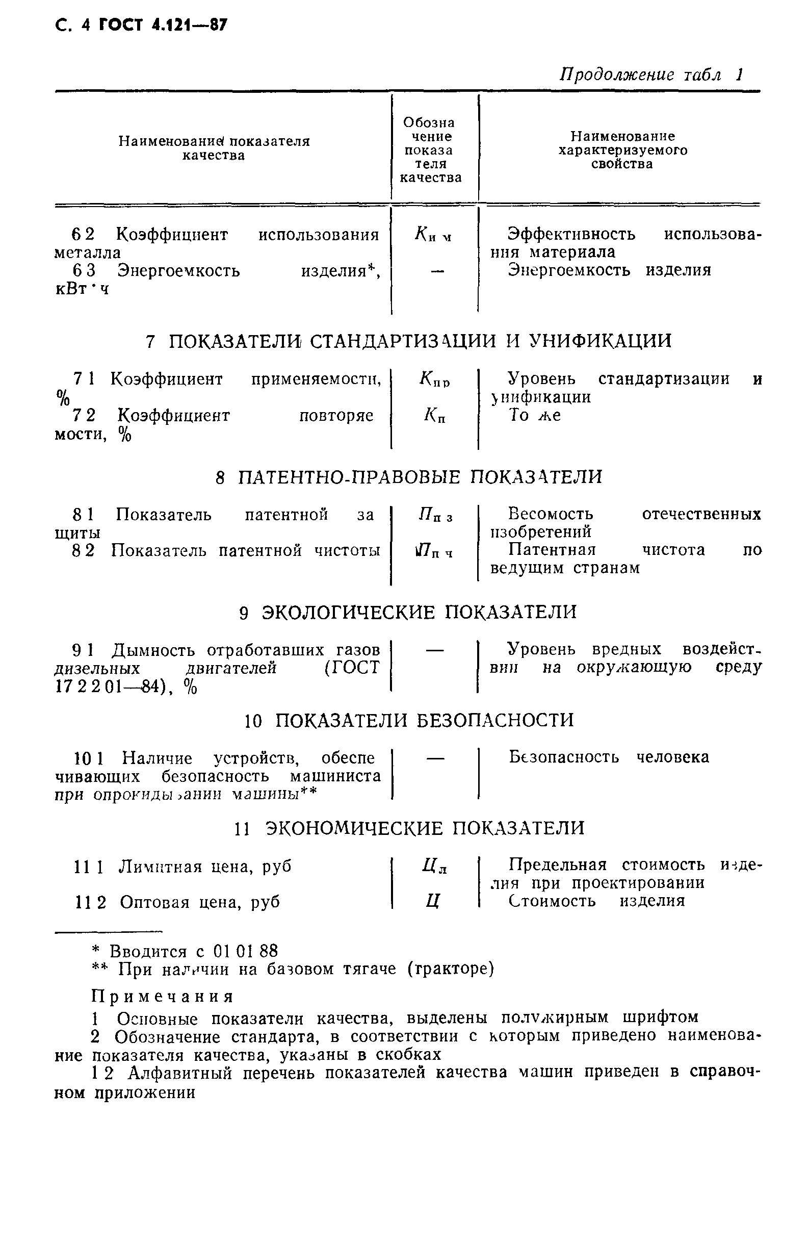 ГОСТ 4.121-87