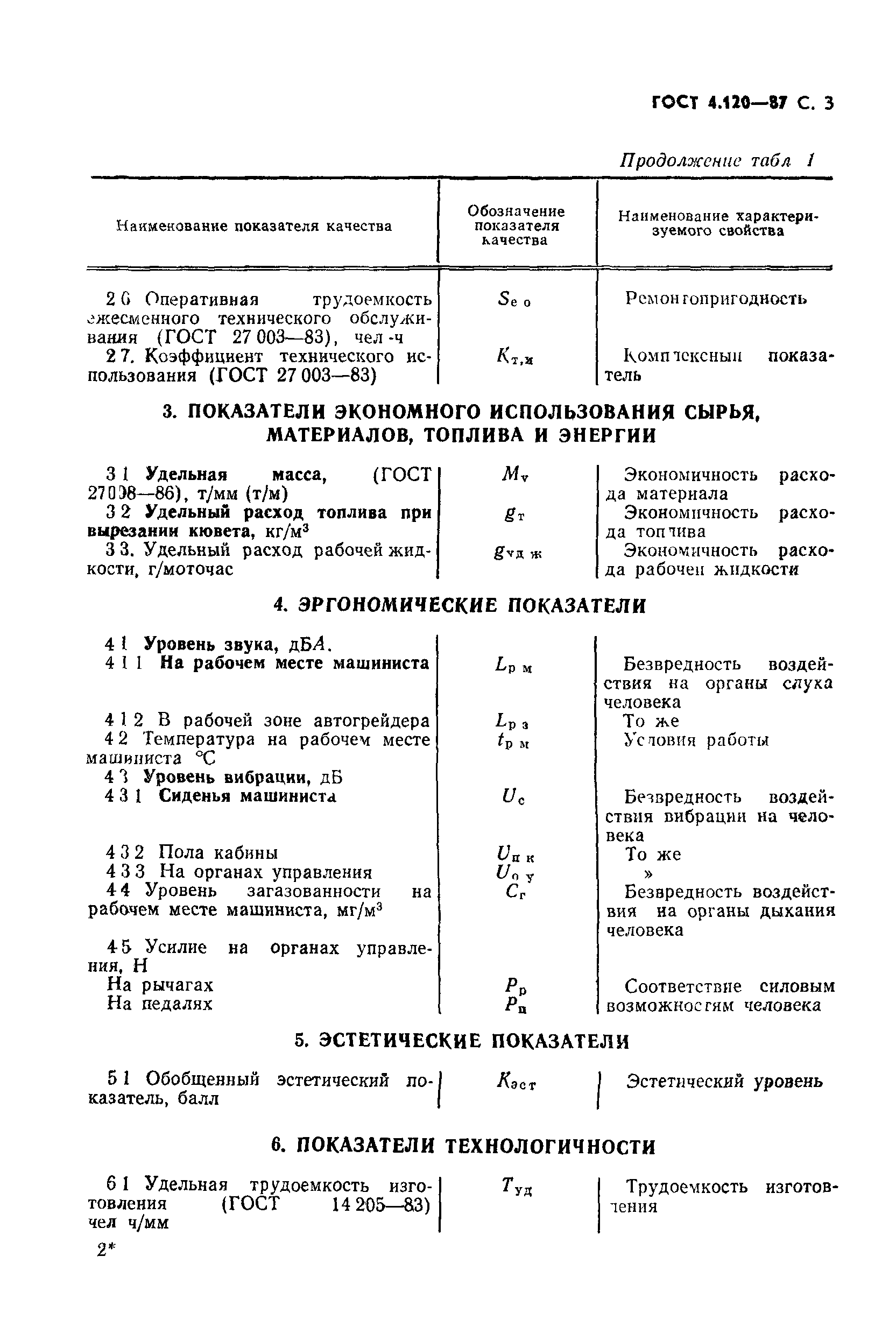 ГОСТ 4.120-87