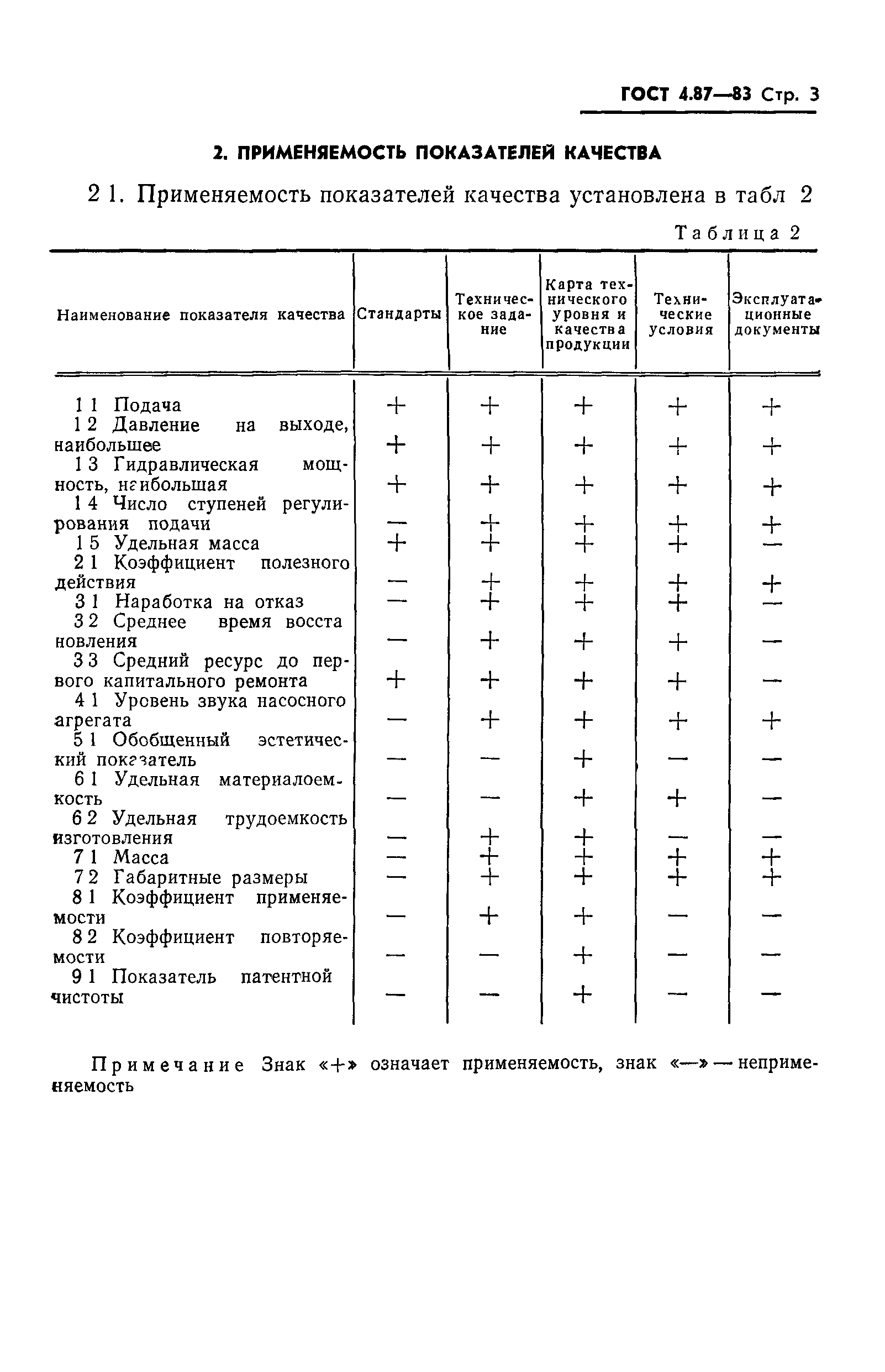 ГОСТ 4.87-83