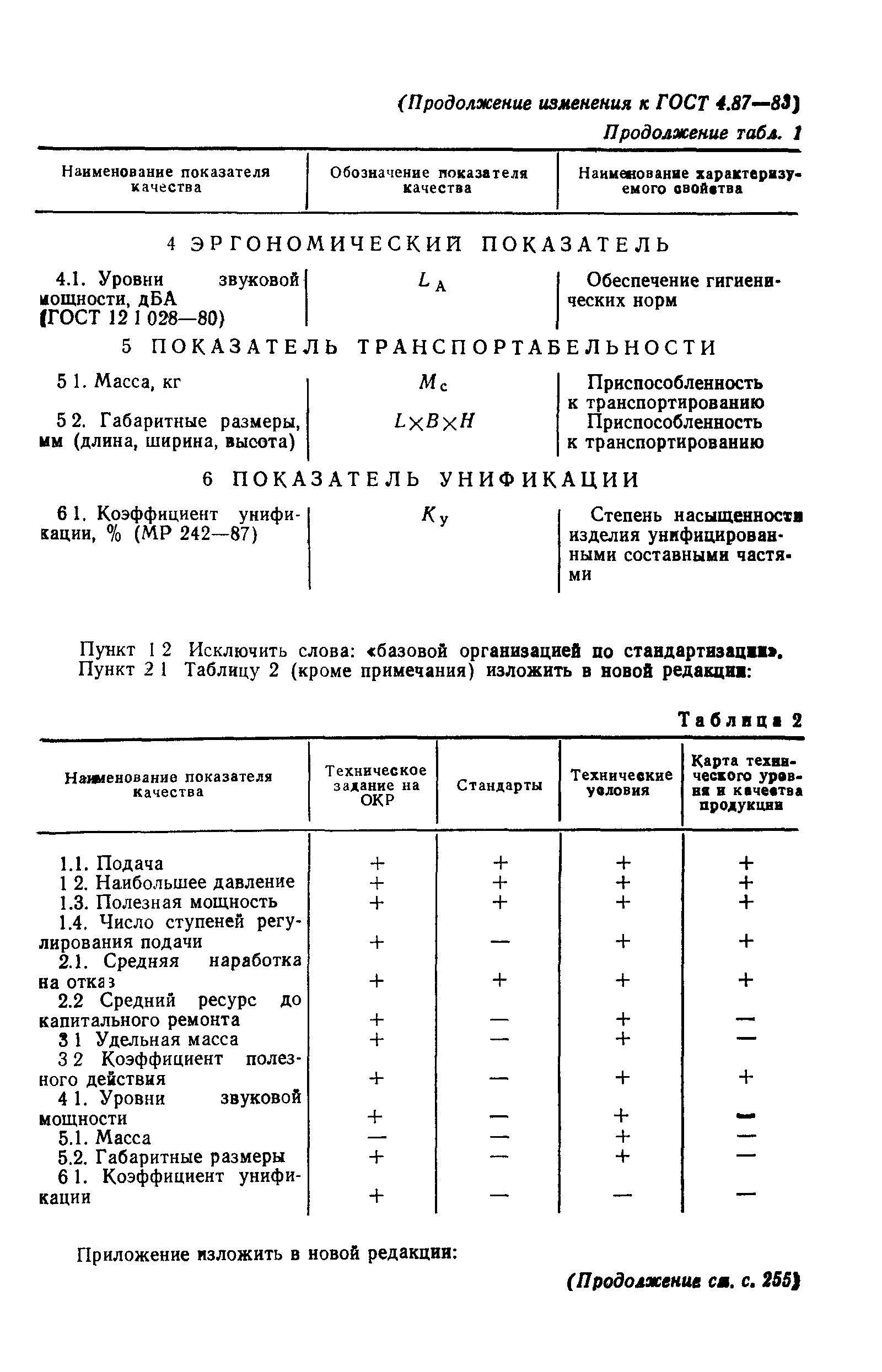 ГОСТ 4.87-83