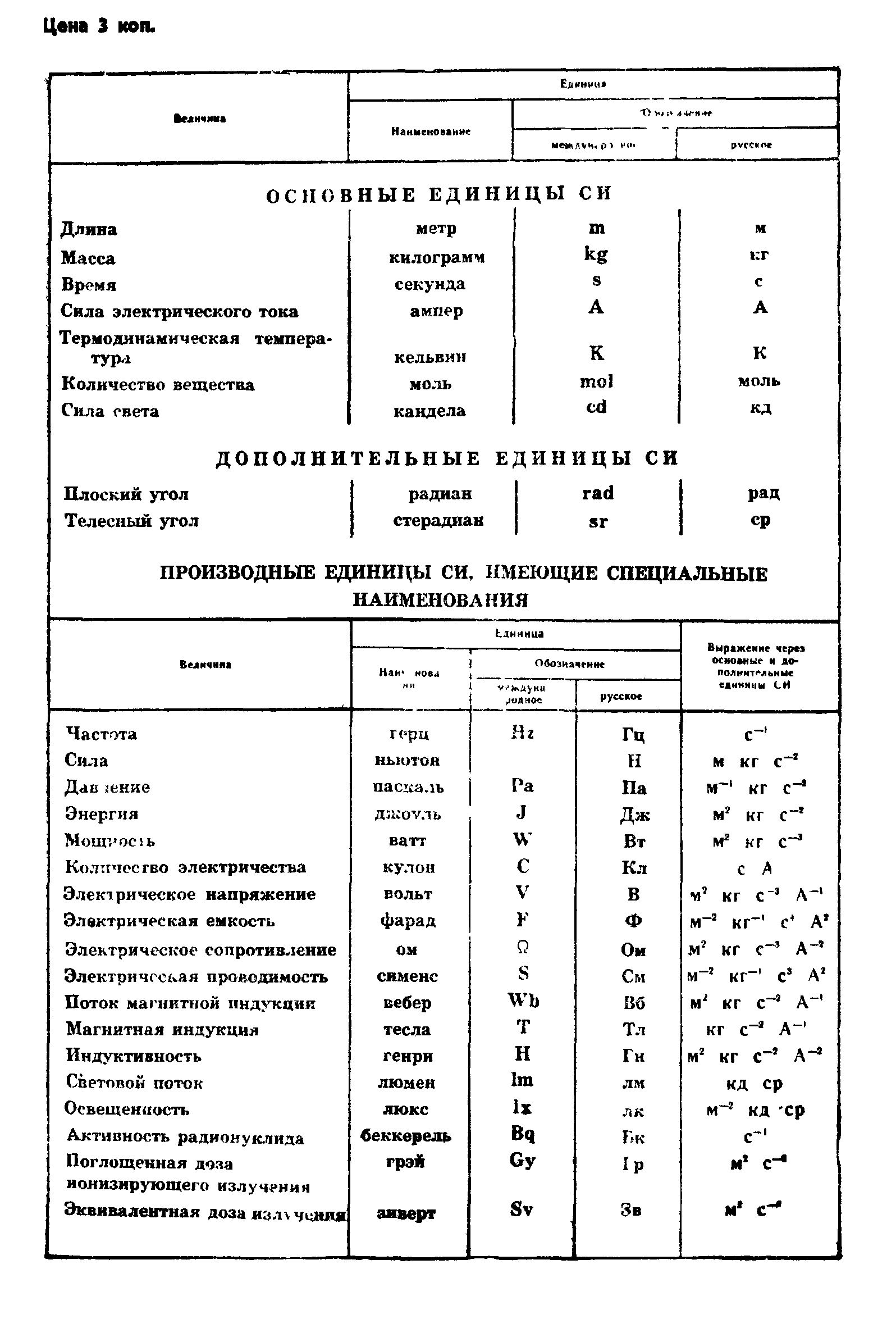 ГОСТ 4.85-83