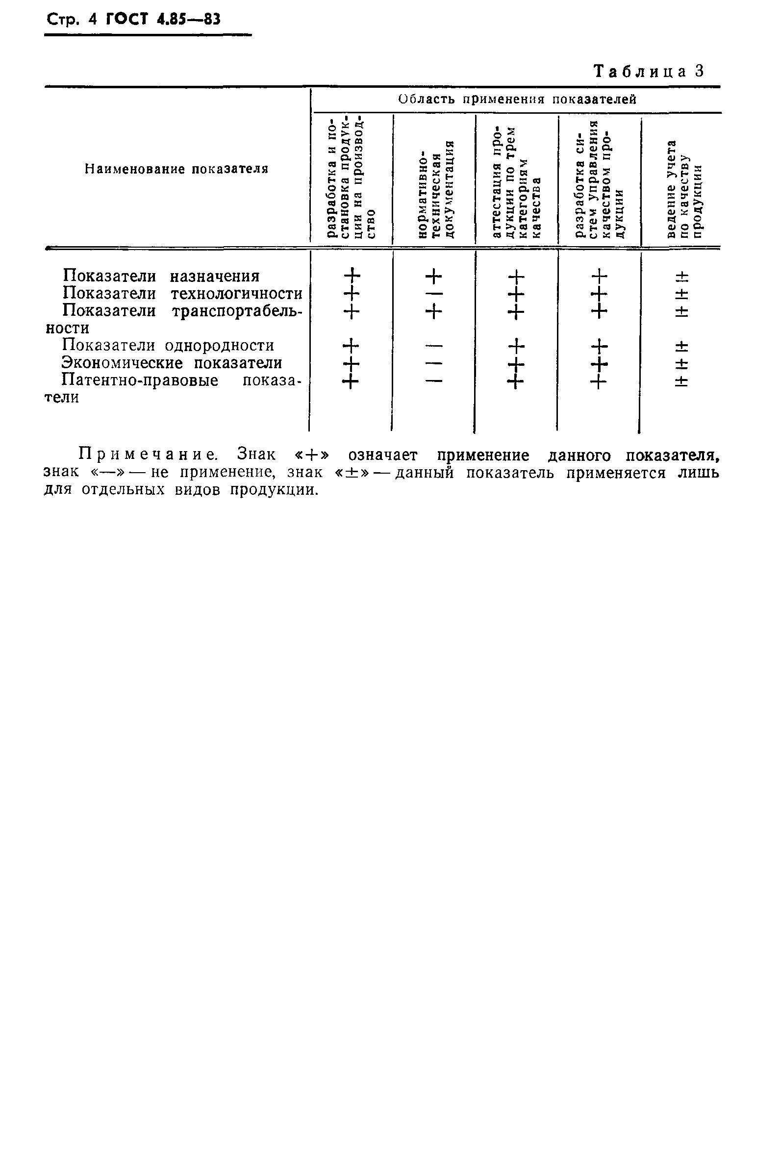 ГОСТ 4.85-83