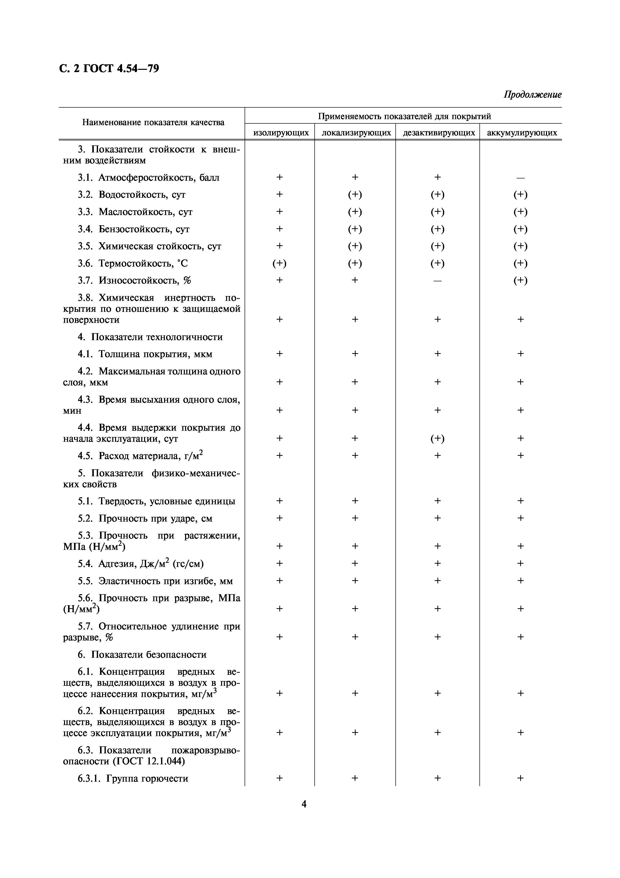 ГОСТ 4.54-79