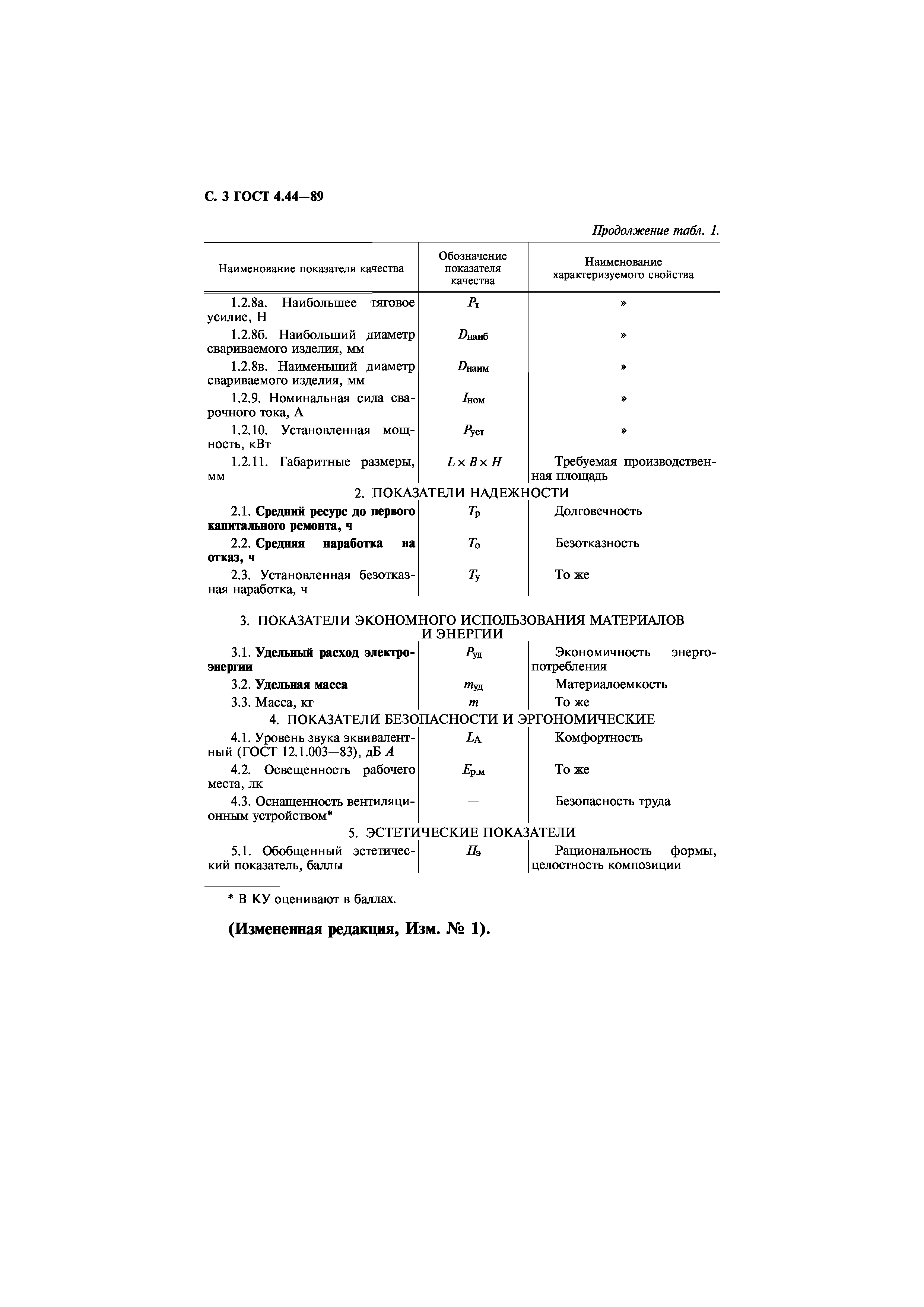 ГОСТ 4.44-89