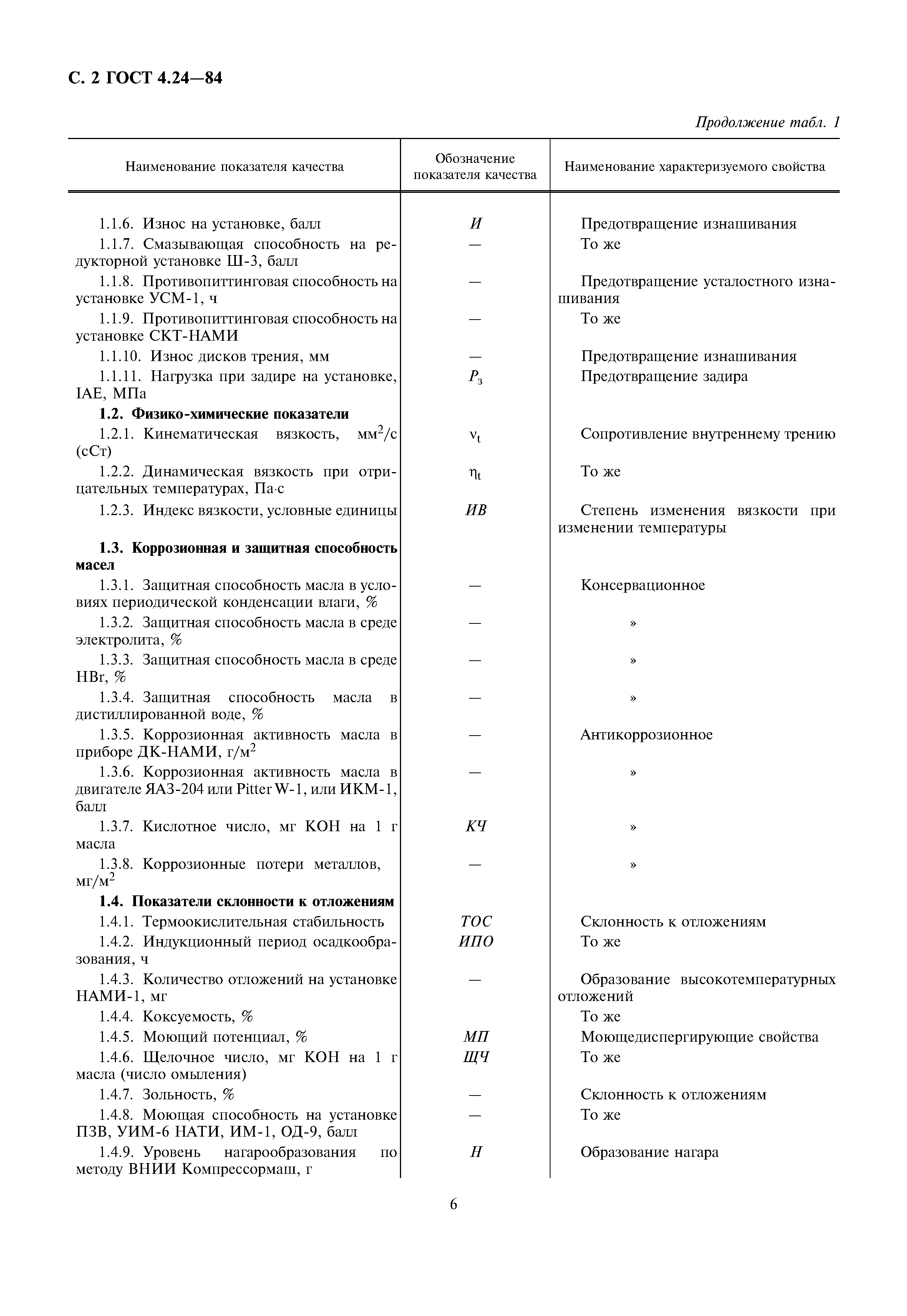 ГОСТ 4.24-84