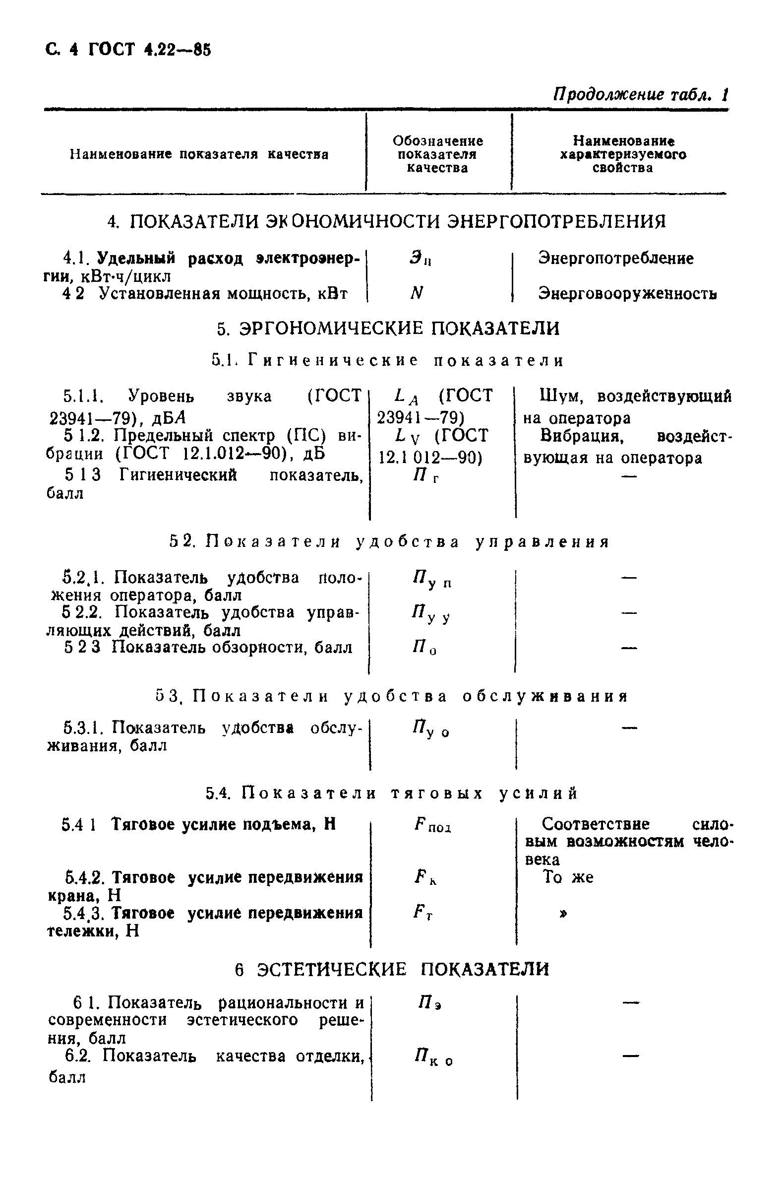 ГОСТ 4.22-85