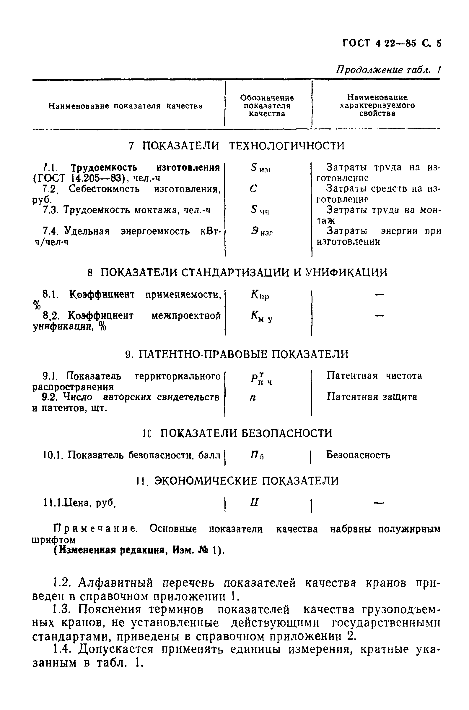 ГОСТ 4.22-85