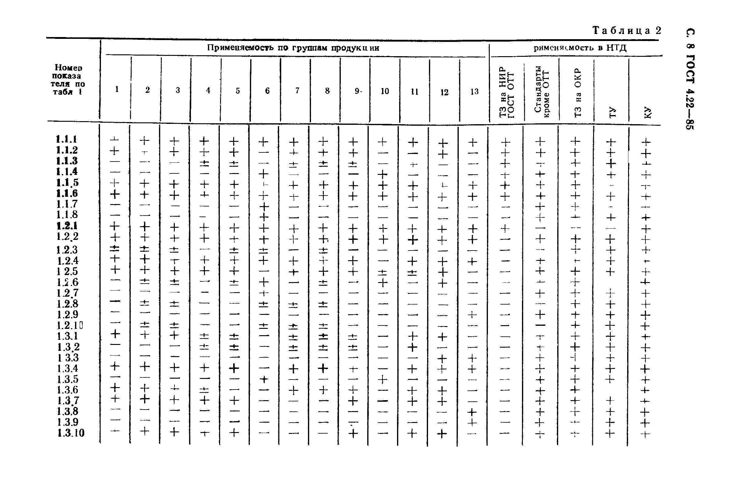 ГОСТ 4.22-85