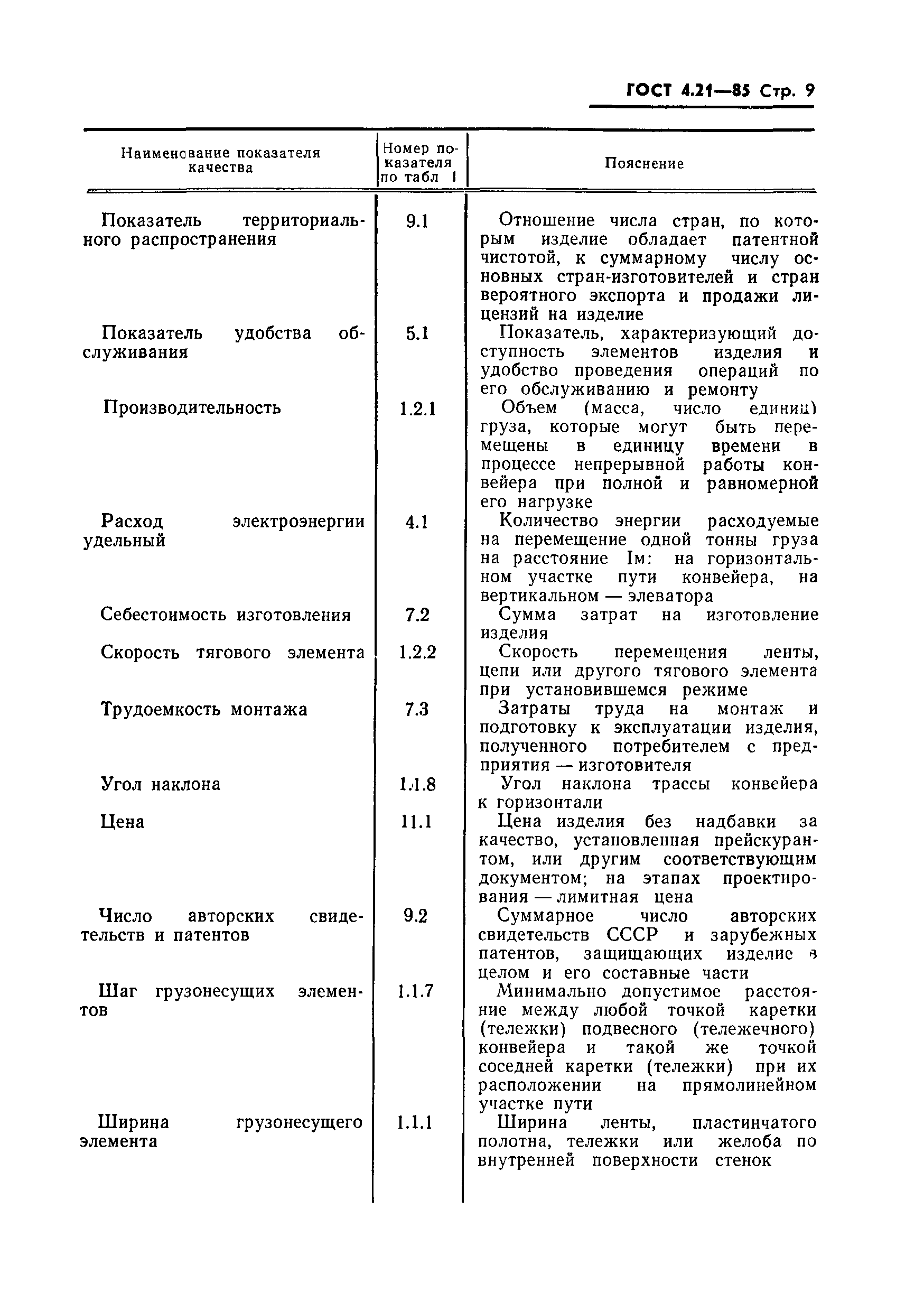 ГОСТ 4.21-85