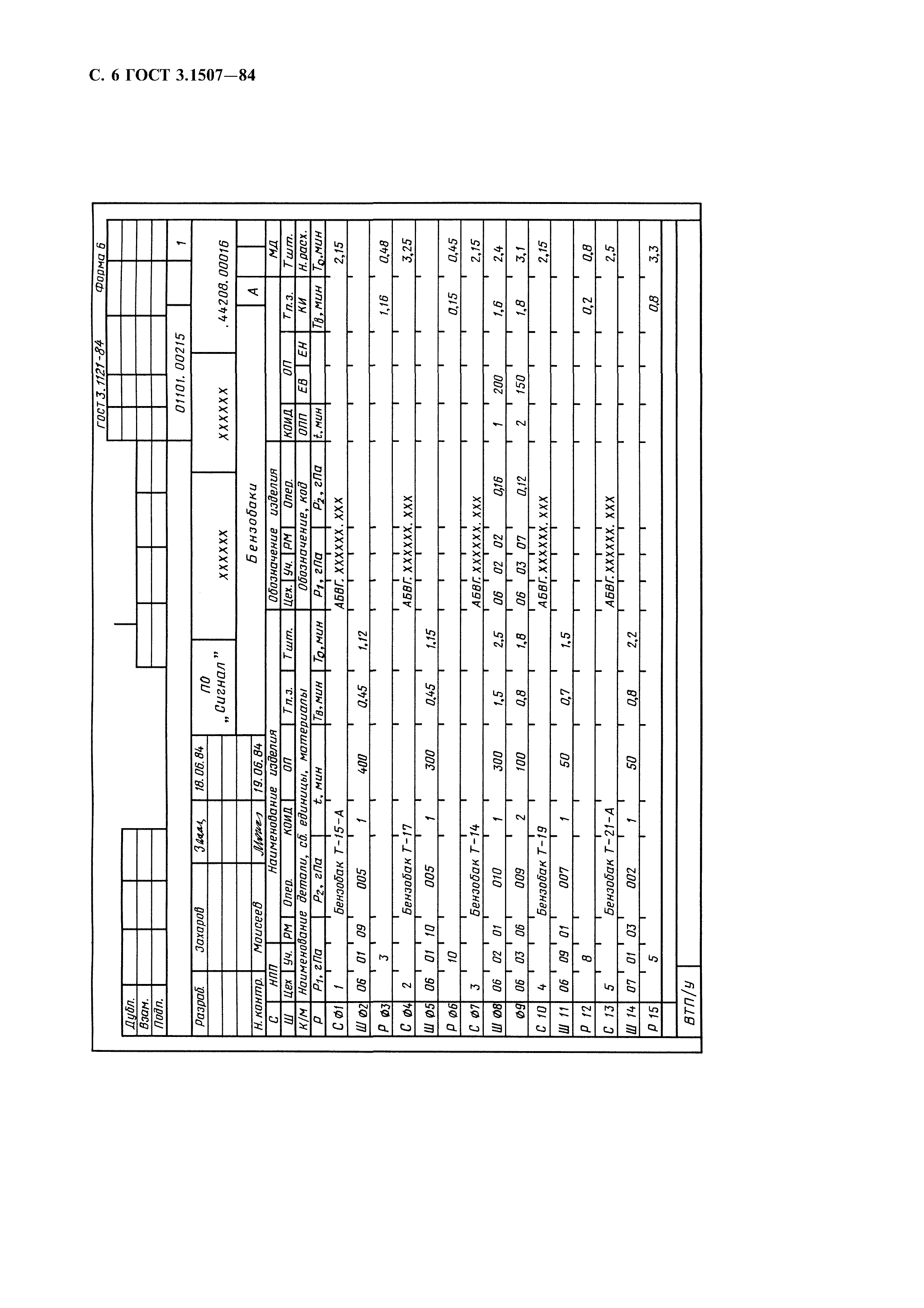 ГОСТ 3.1507-84