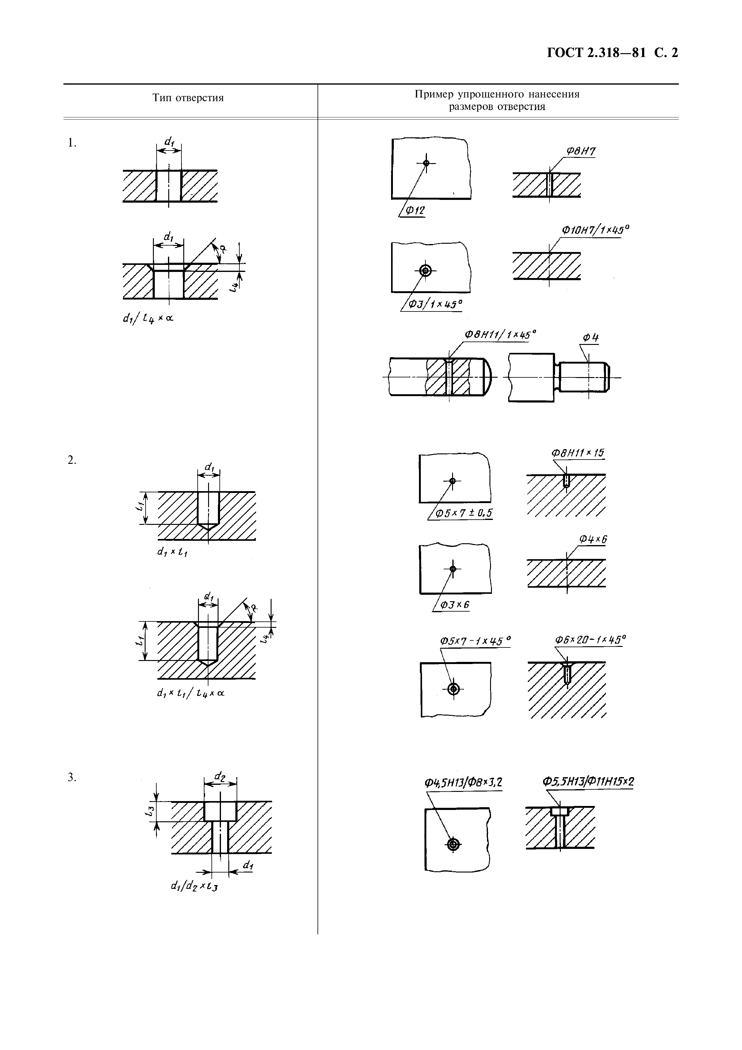 ГОСТ 2.318-81