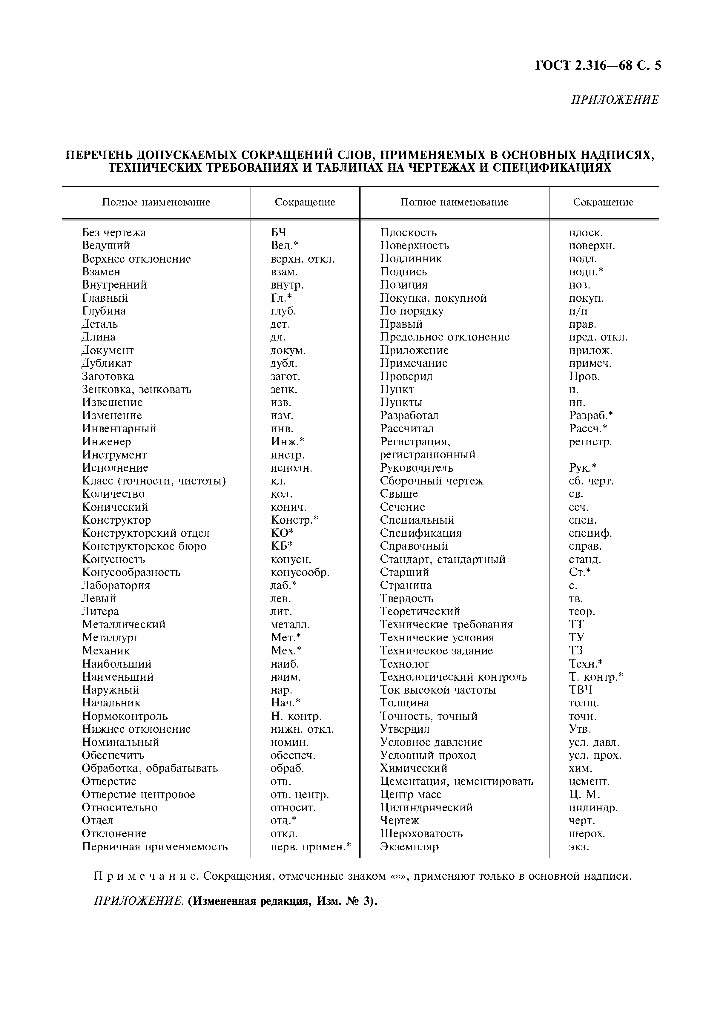 ГОСТ 2.316-68