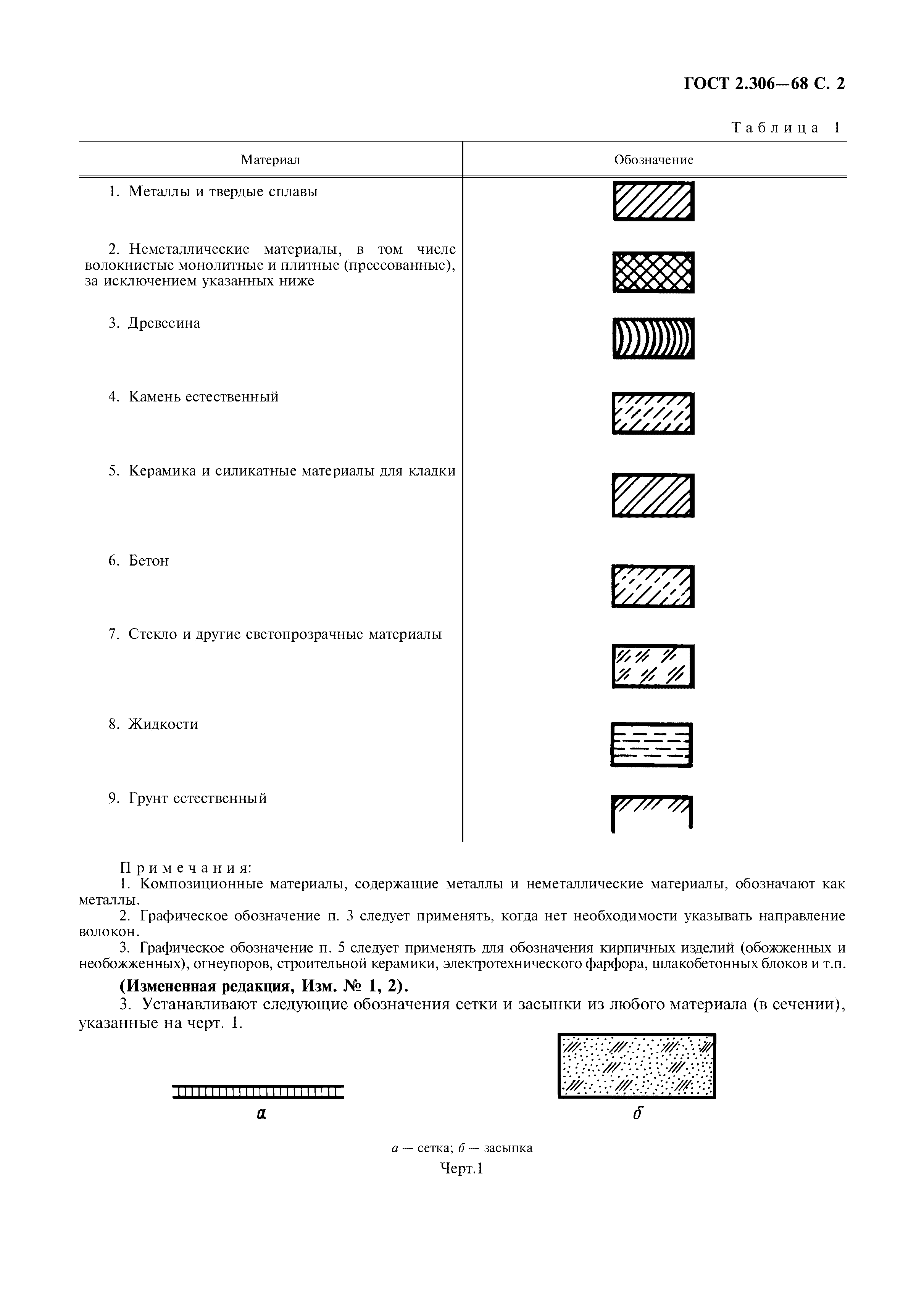 Графическое обозначение материалов на чертежах