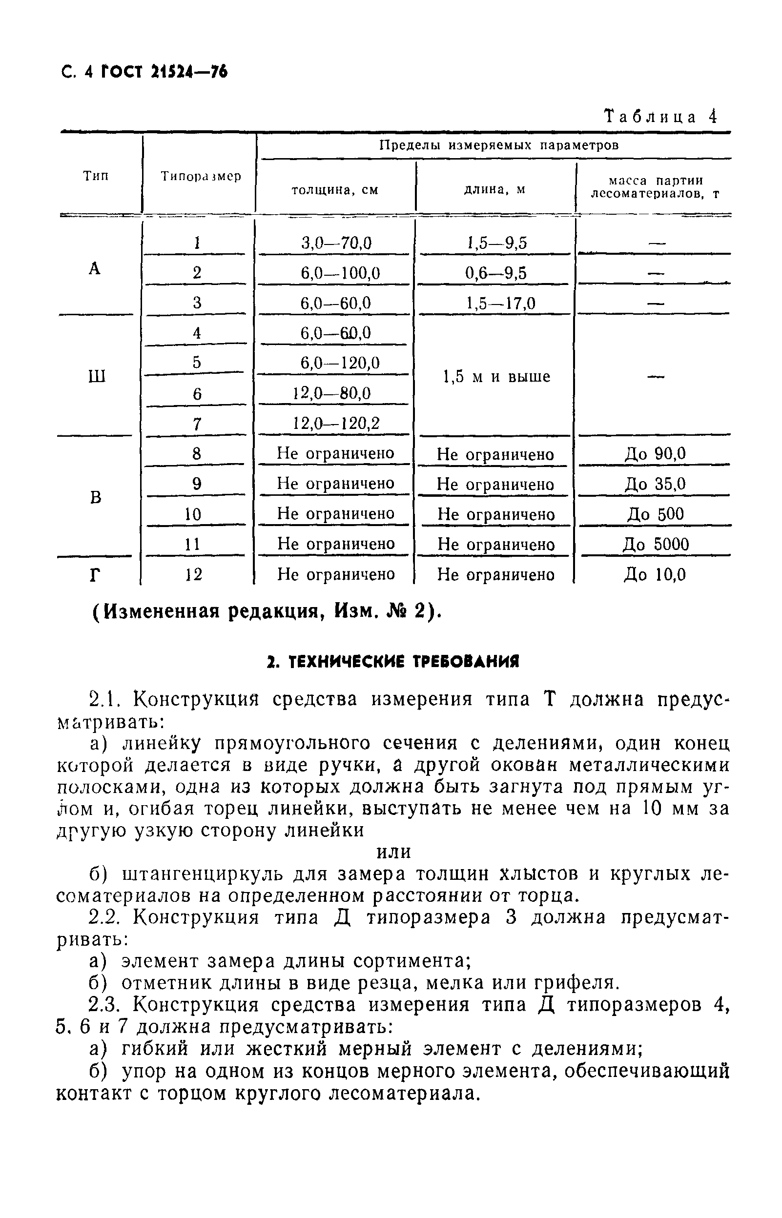 ГОСТ 21524-76