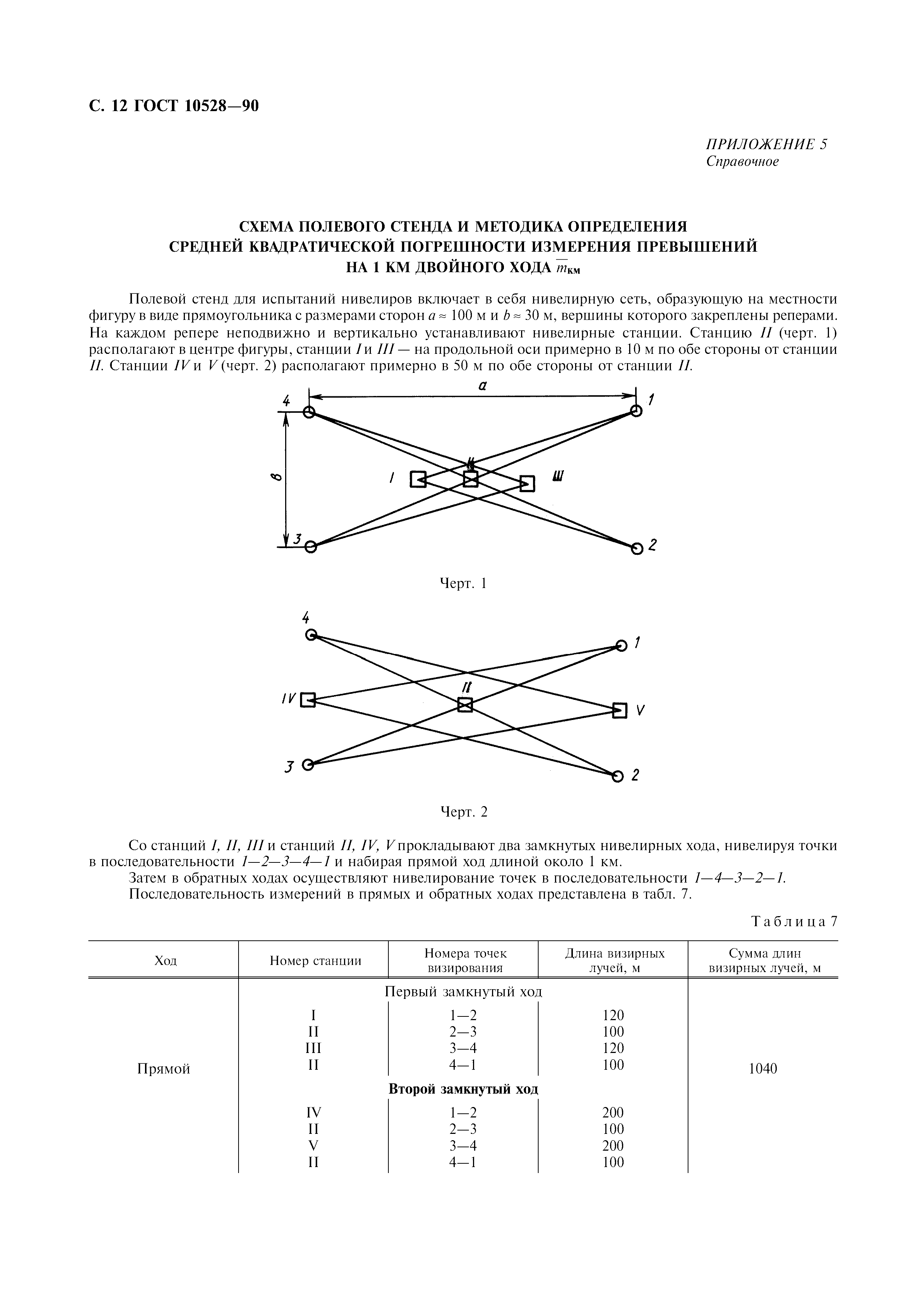 ГОСТ 10528-90