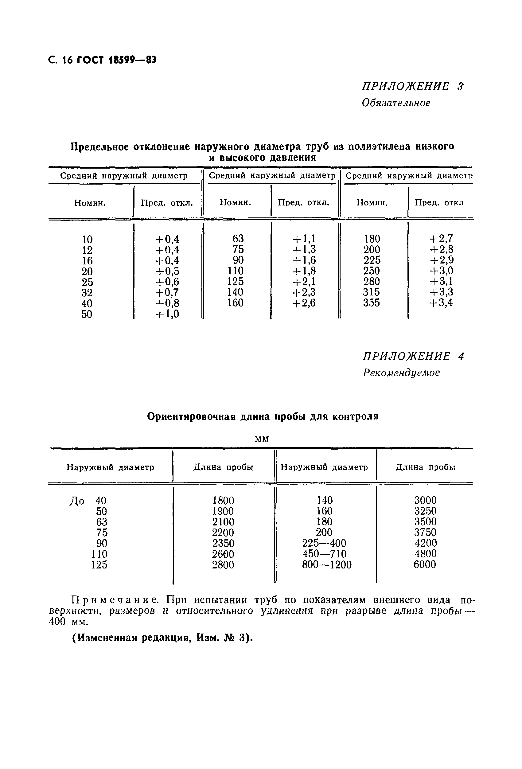 ГОСТ 18599-83