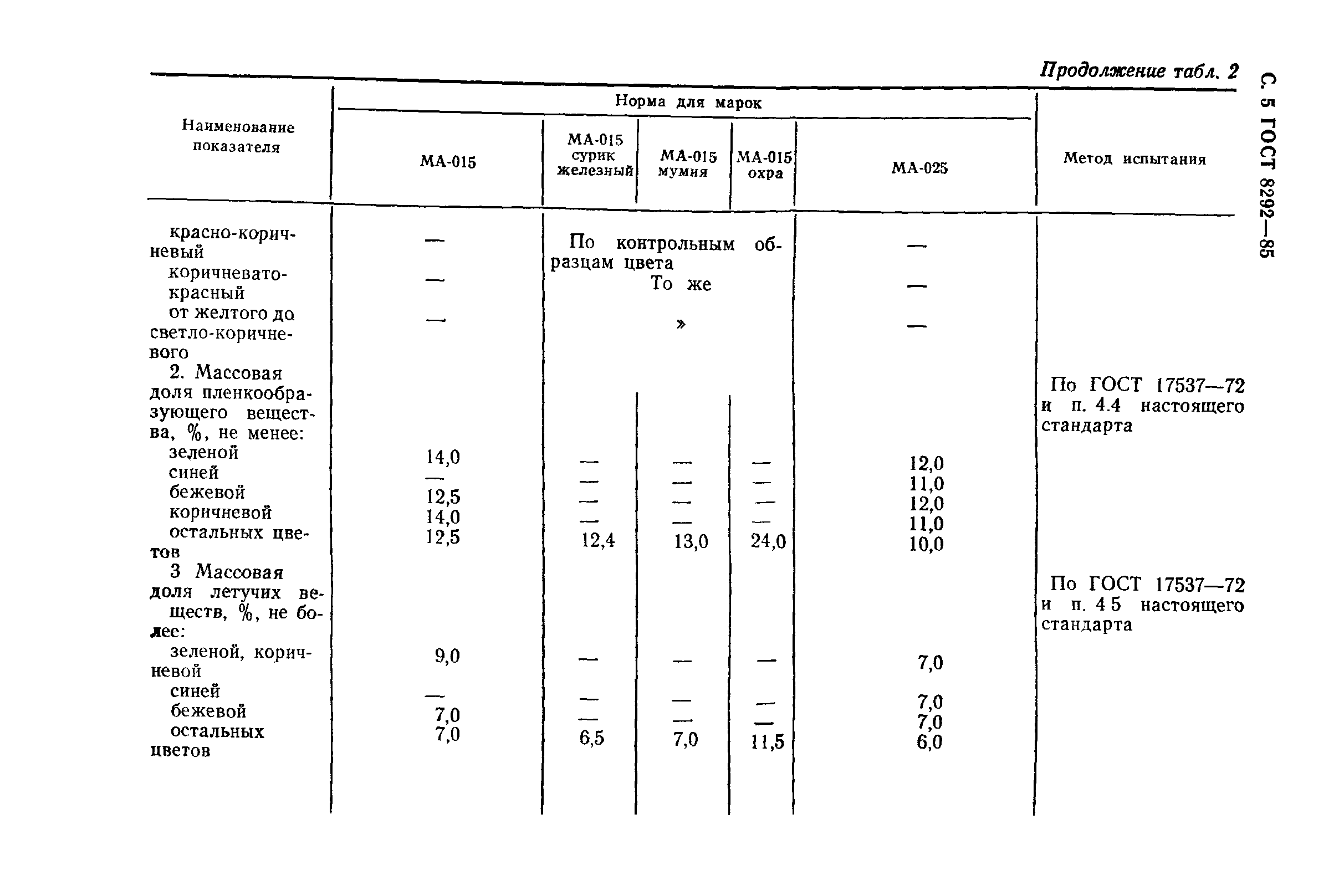 ГОСТ 8292-85