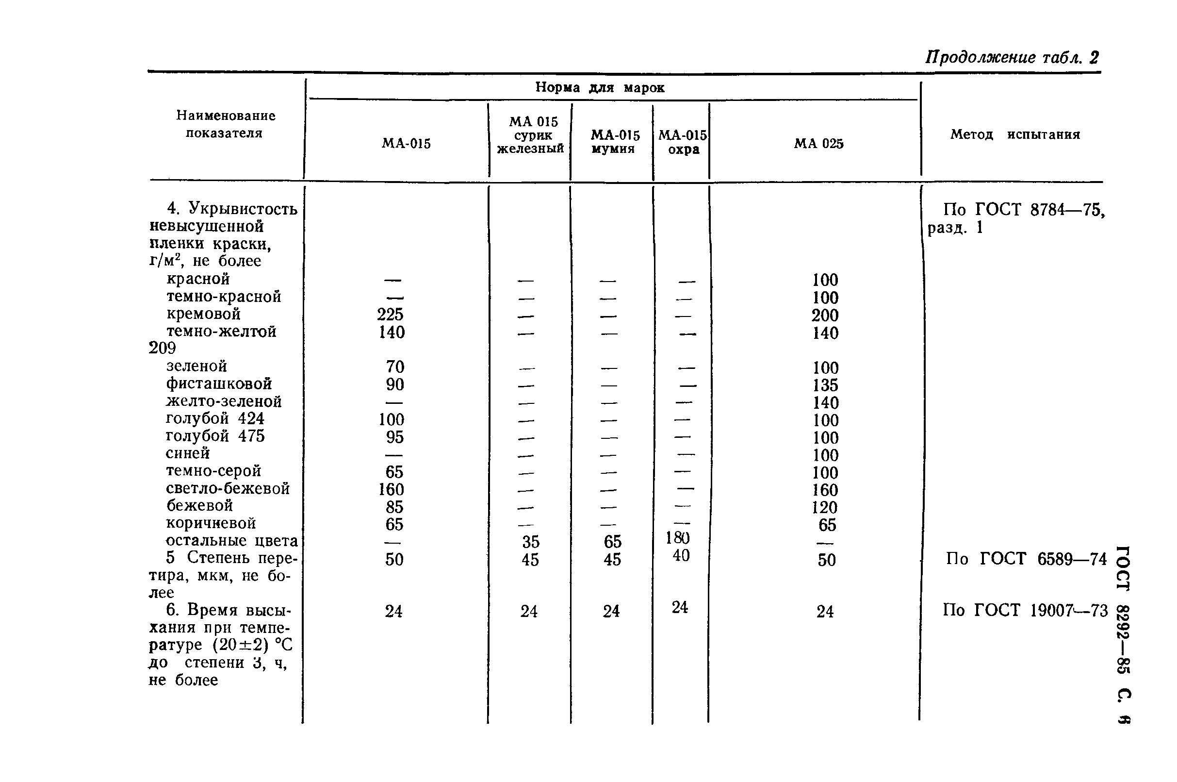 ГОСТ 8292-85