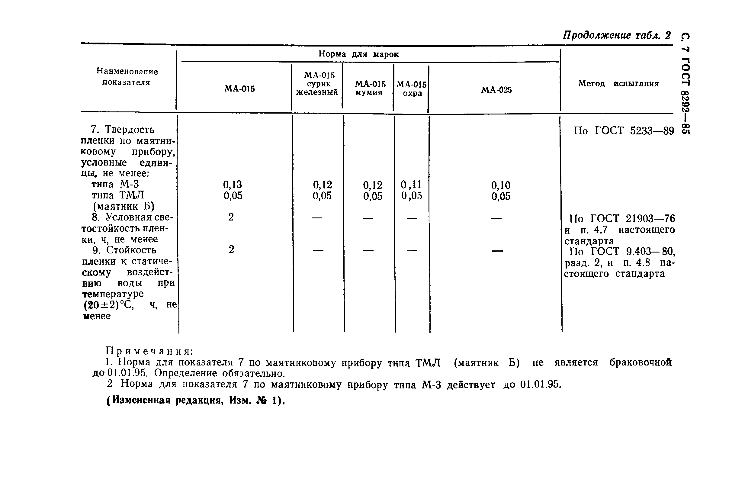 ГОСТ 8292-85