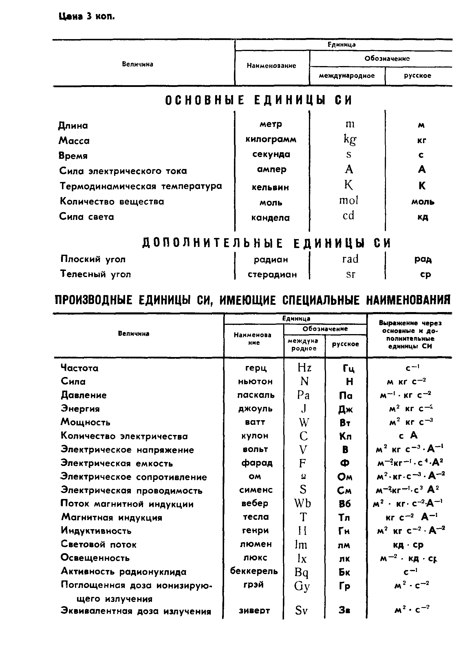 ГОСТ 7931-76