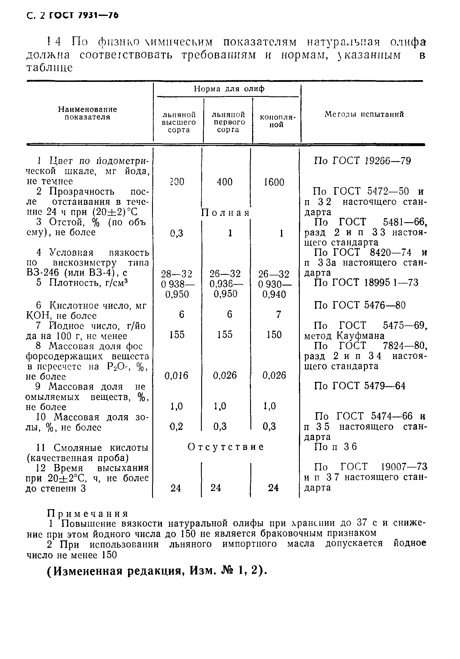 ГОСТ 7931-76