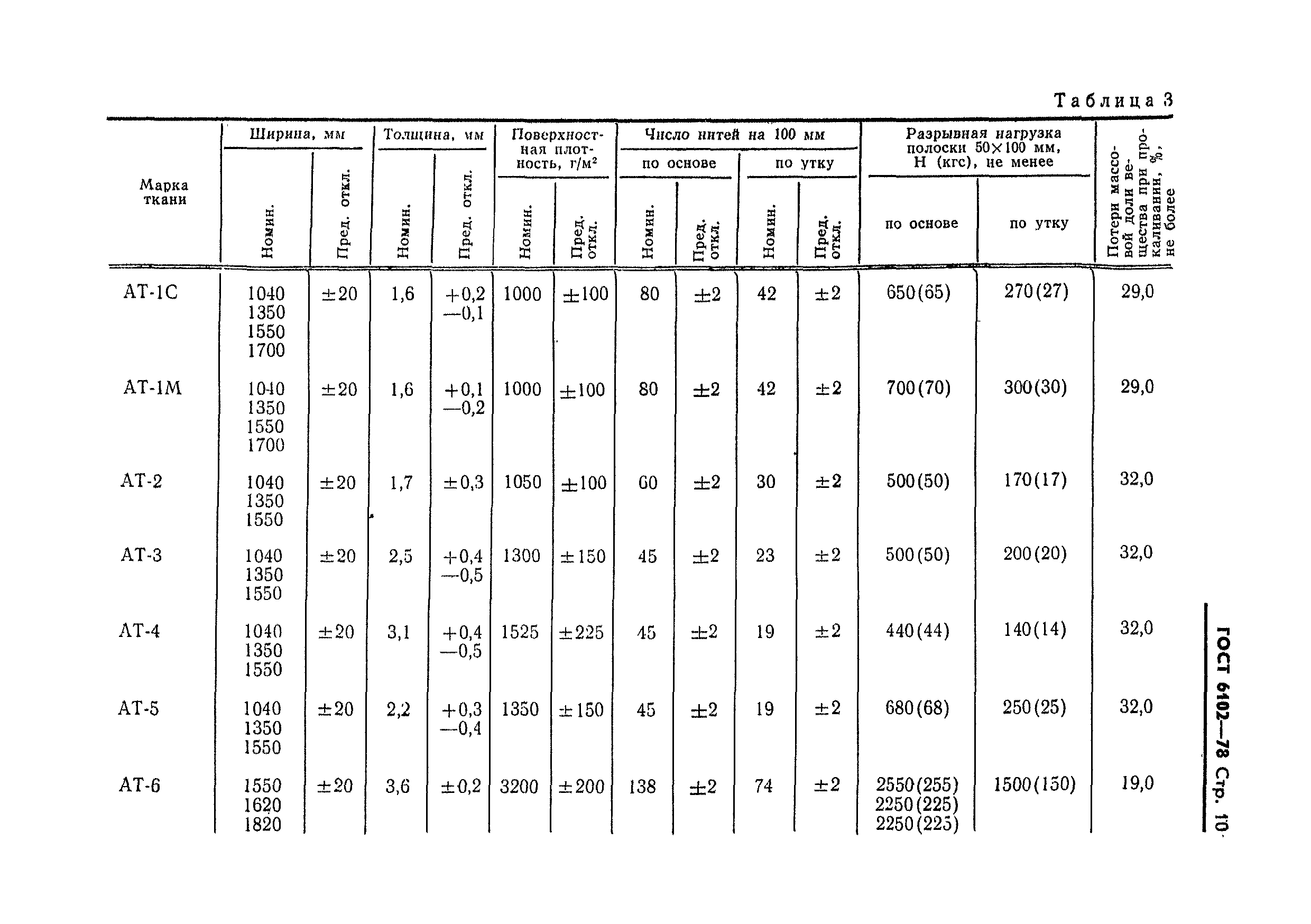 ГОСТ 6102-78