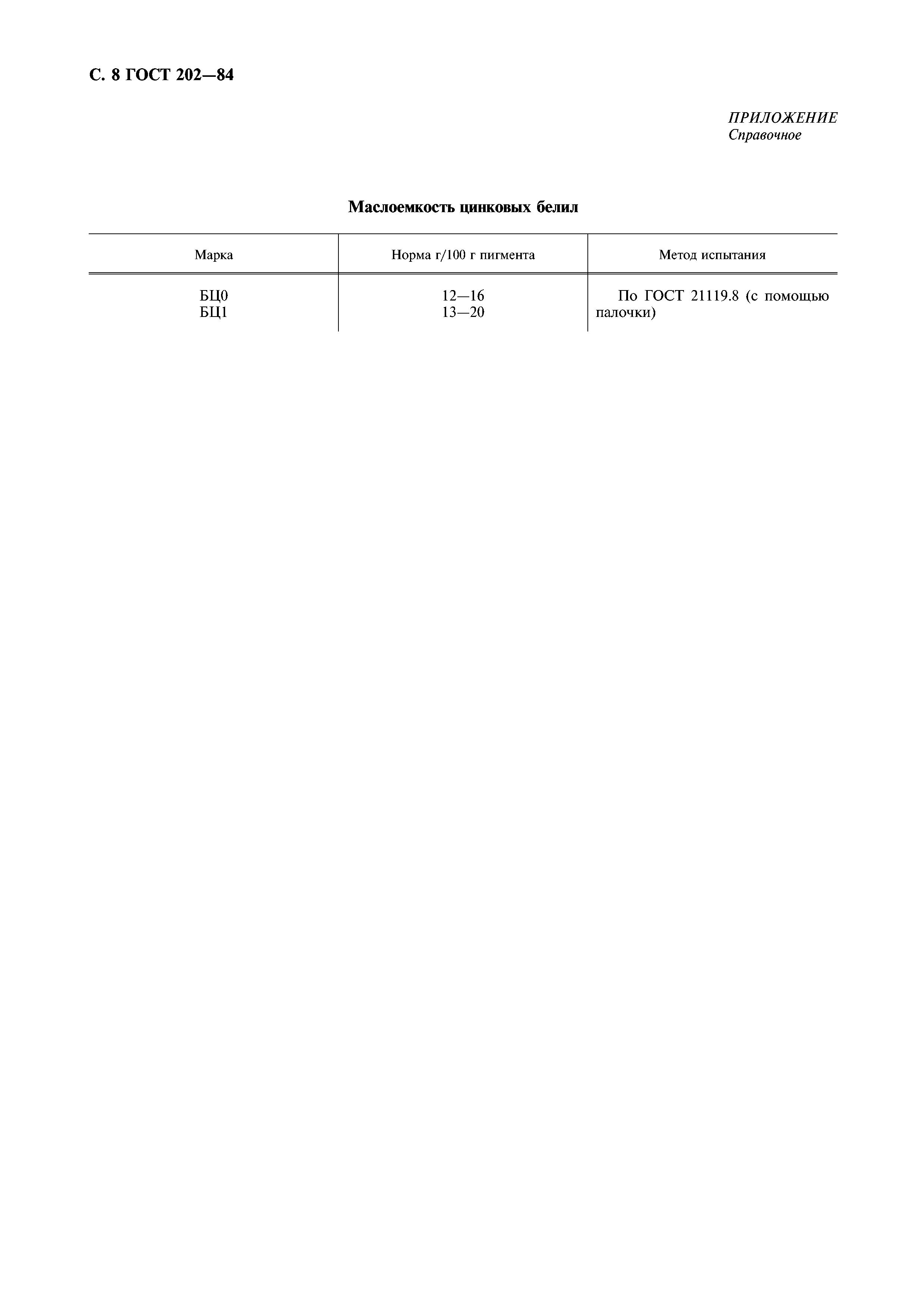 ГОСТ 202-84