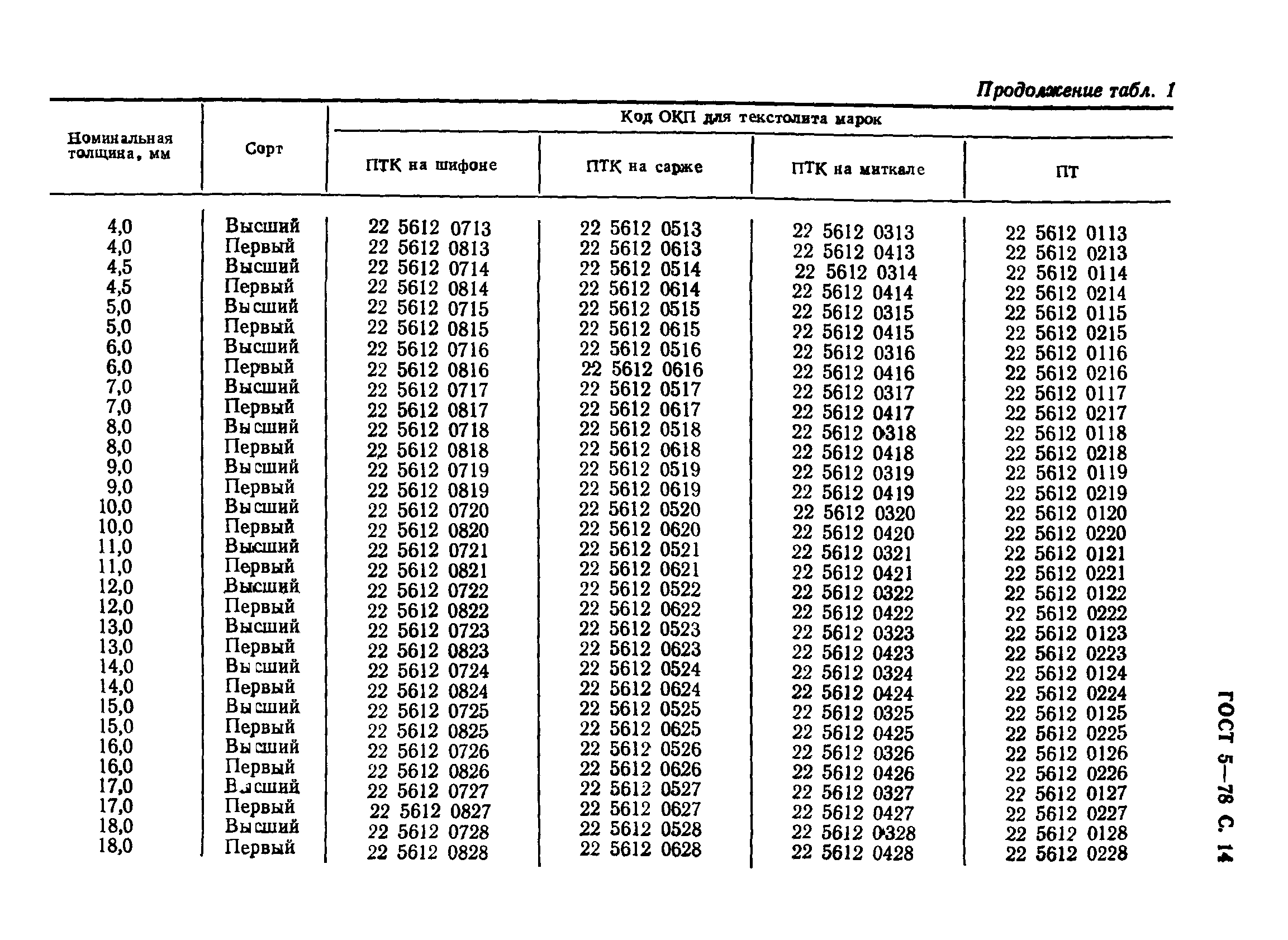 ГОСТ 5-78