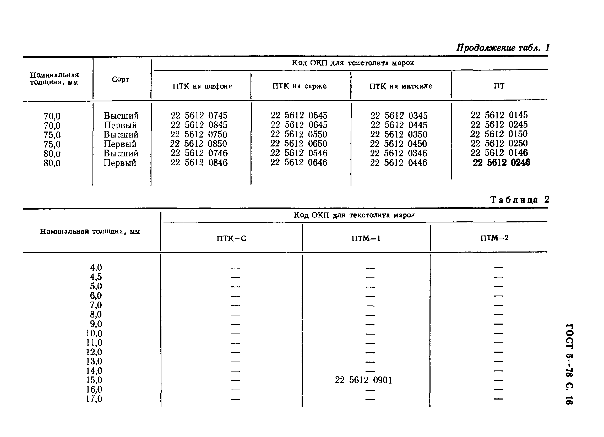 ГОСТ 5-78