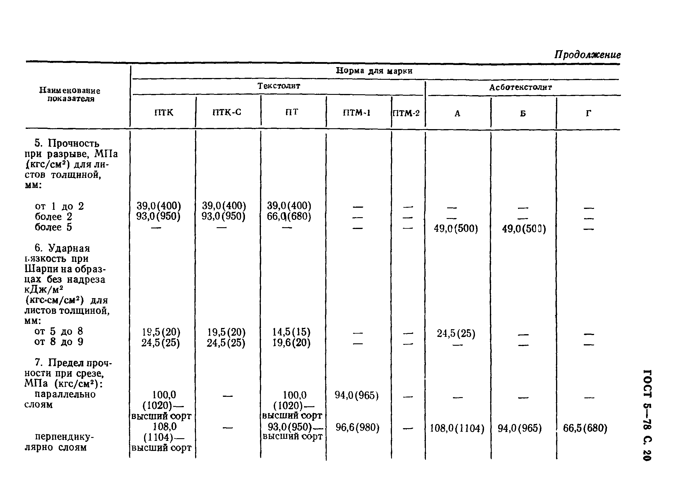 ГОСТ 5-78