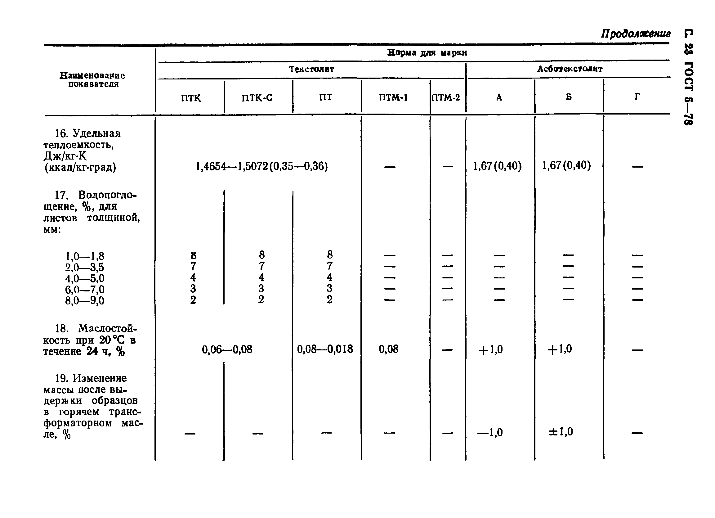 ГОСТ 5-78