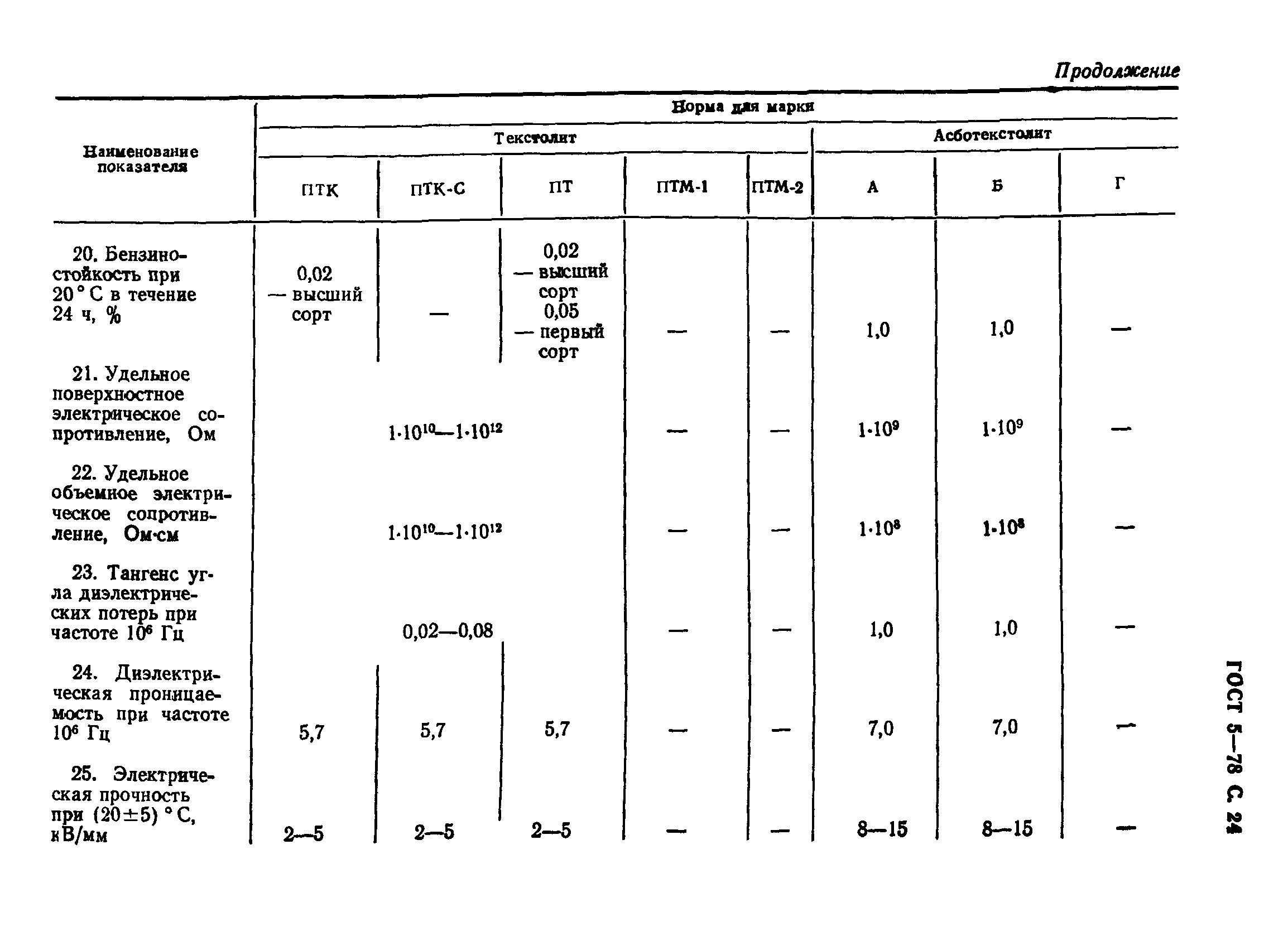 ГОСТ 5-78