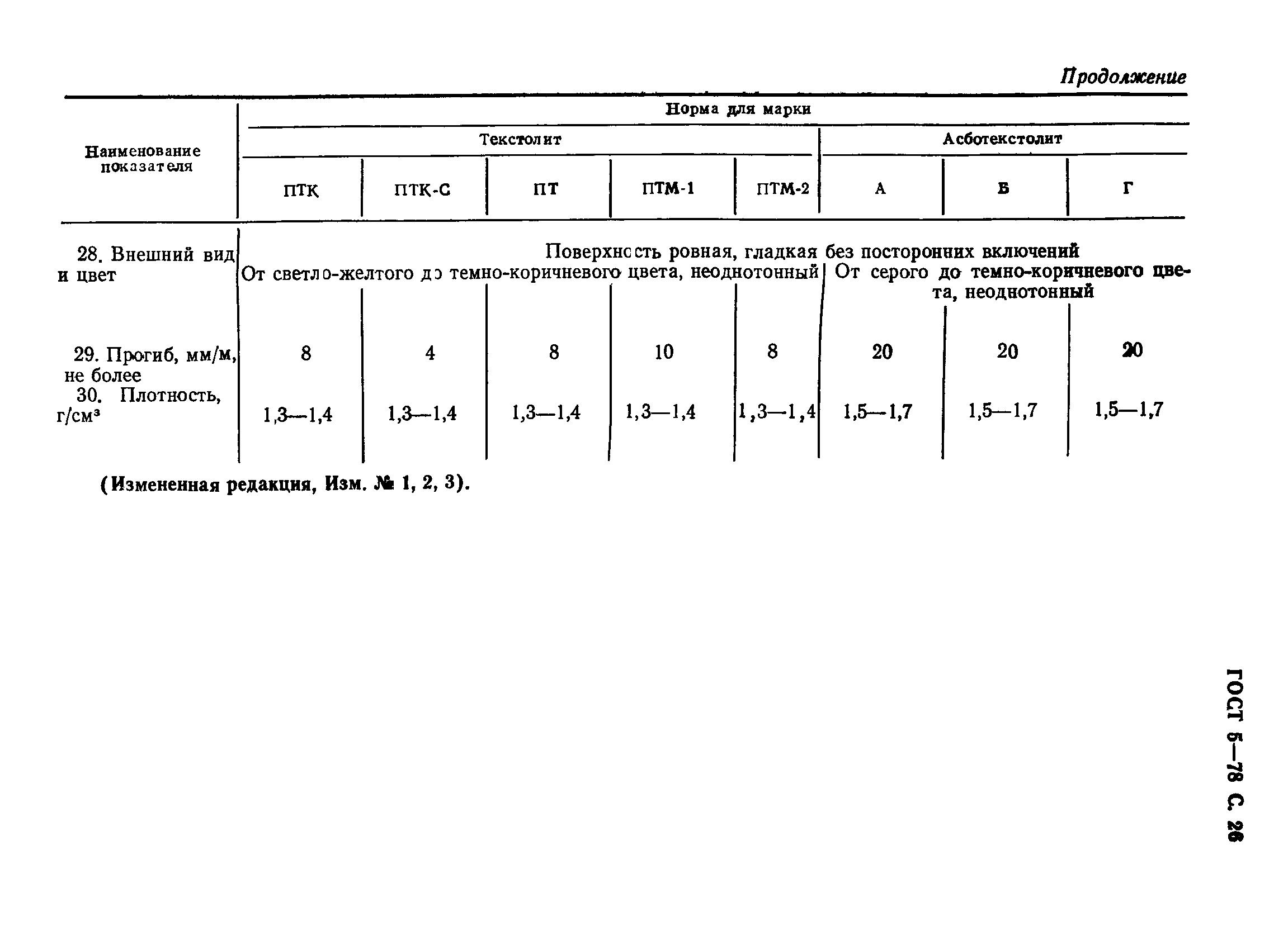 ГОСТ 5-78