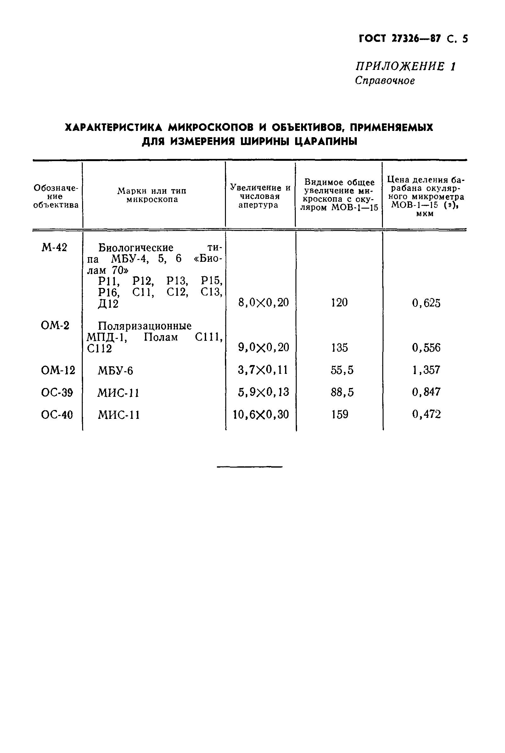 ГОСТ 27326-87