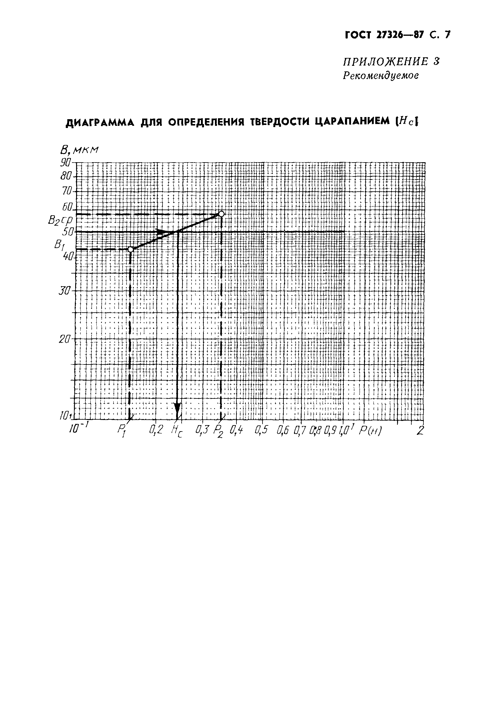 ГОСТ 27326-87