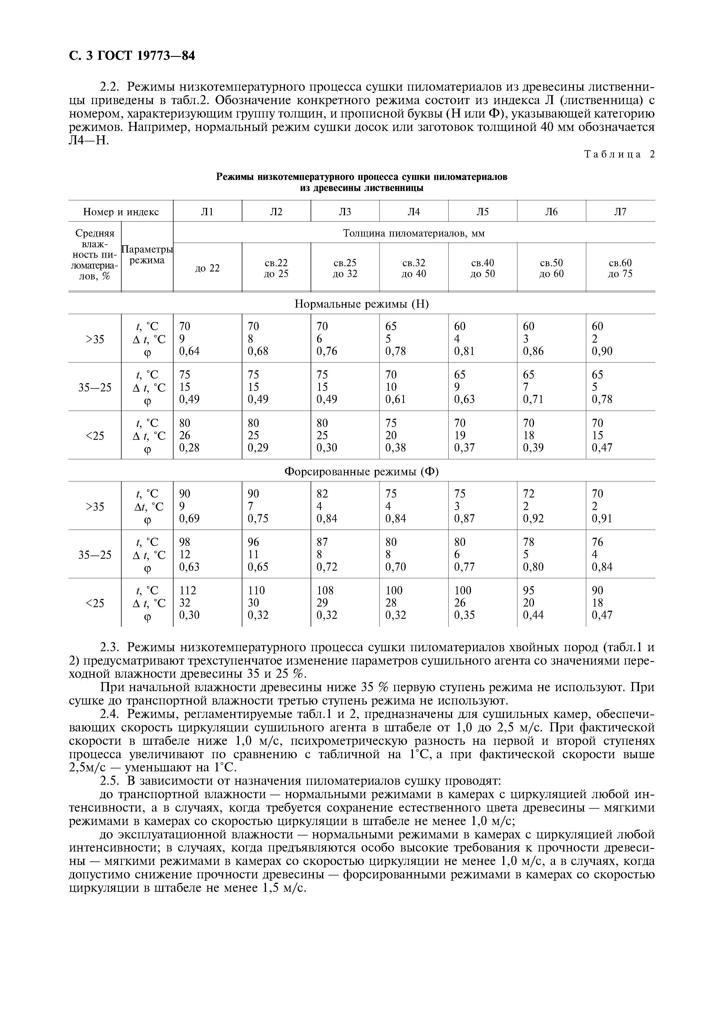 ГОСТ 19773-84