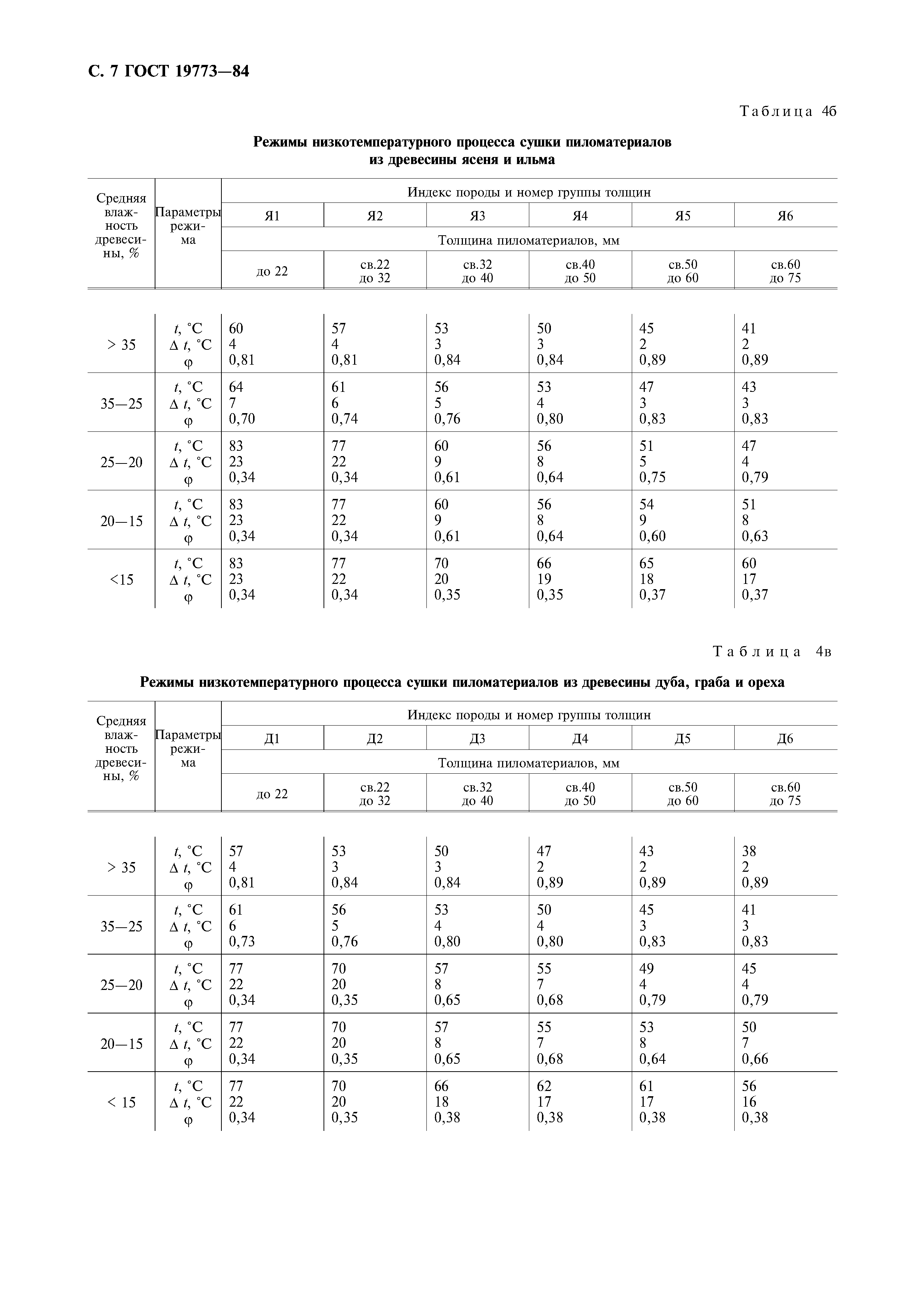 ГОСТ 19773-84