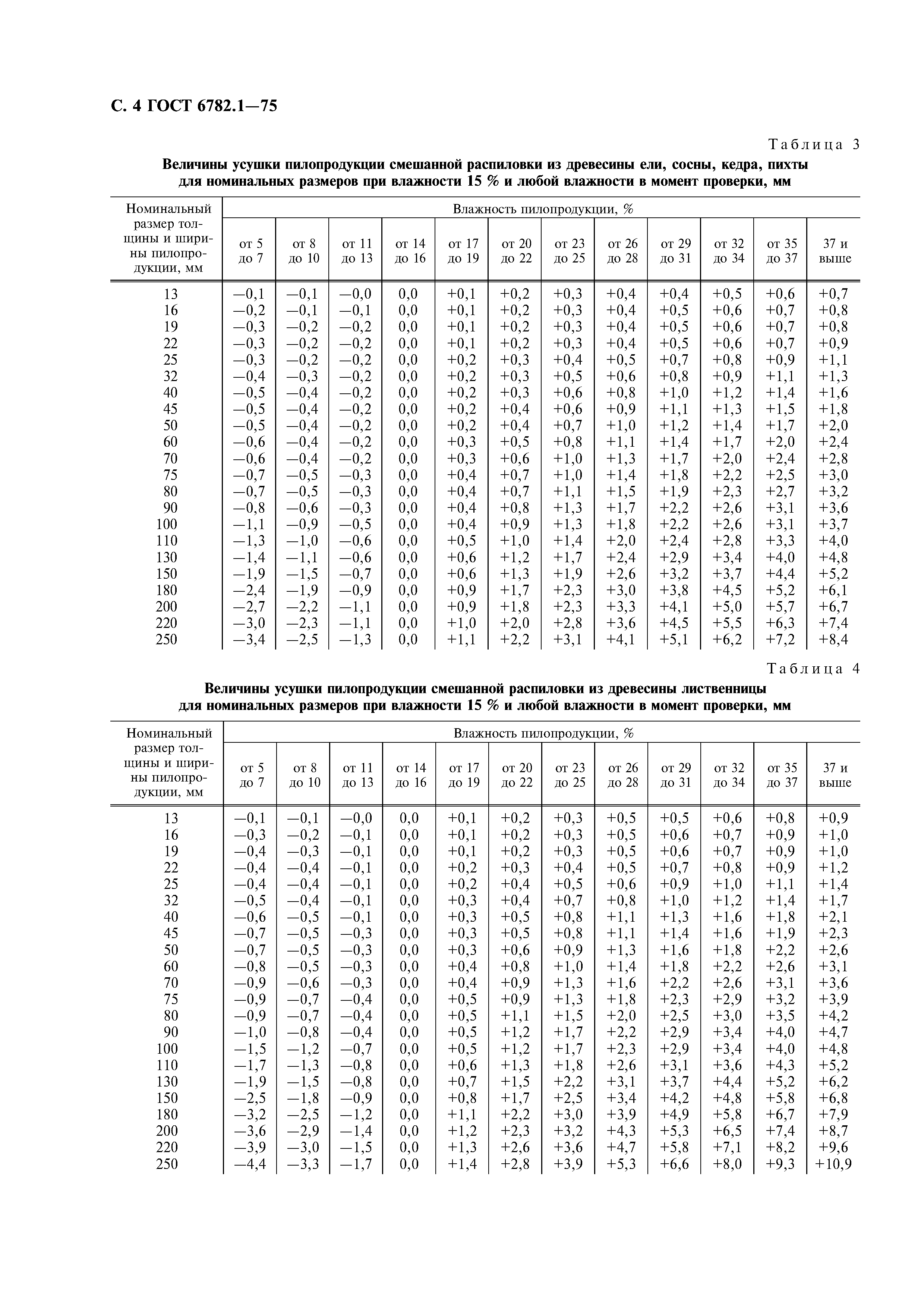 ГОСТ 6782.1-75