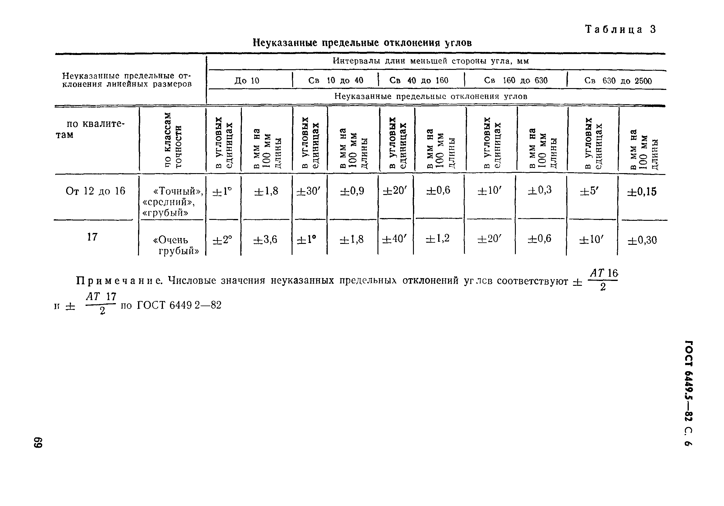 ГОСТ 6449.5-82