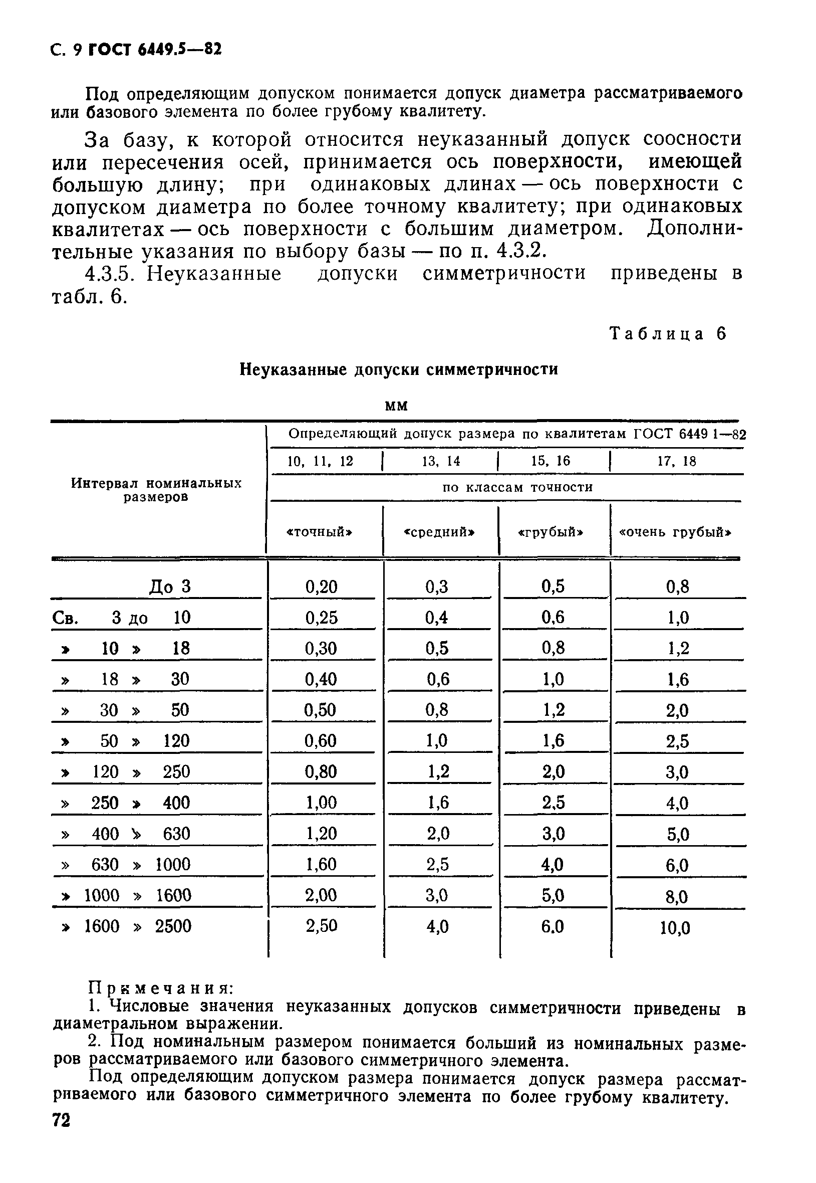 ГОСТ 6449.5-82