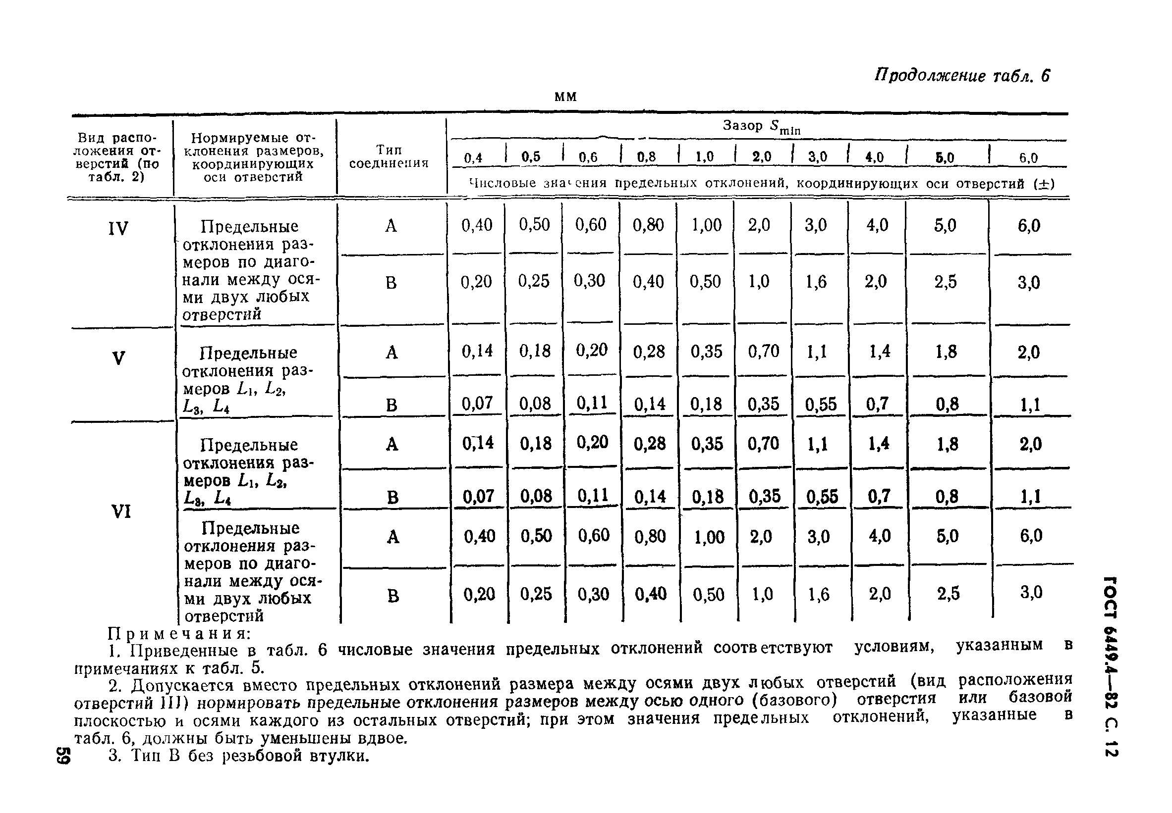 ГОСТ 6449.4-82