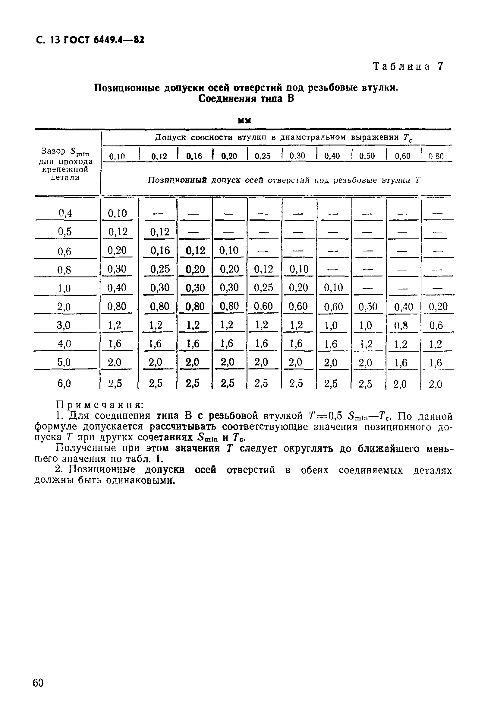 ГОСТ 6449.4-82