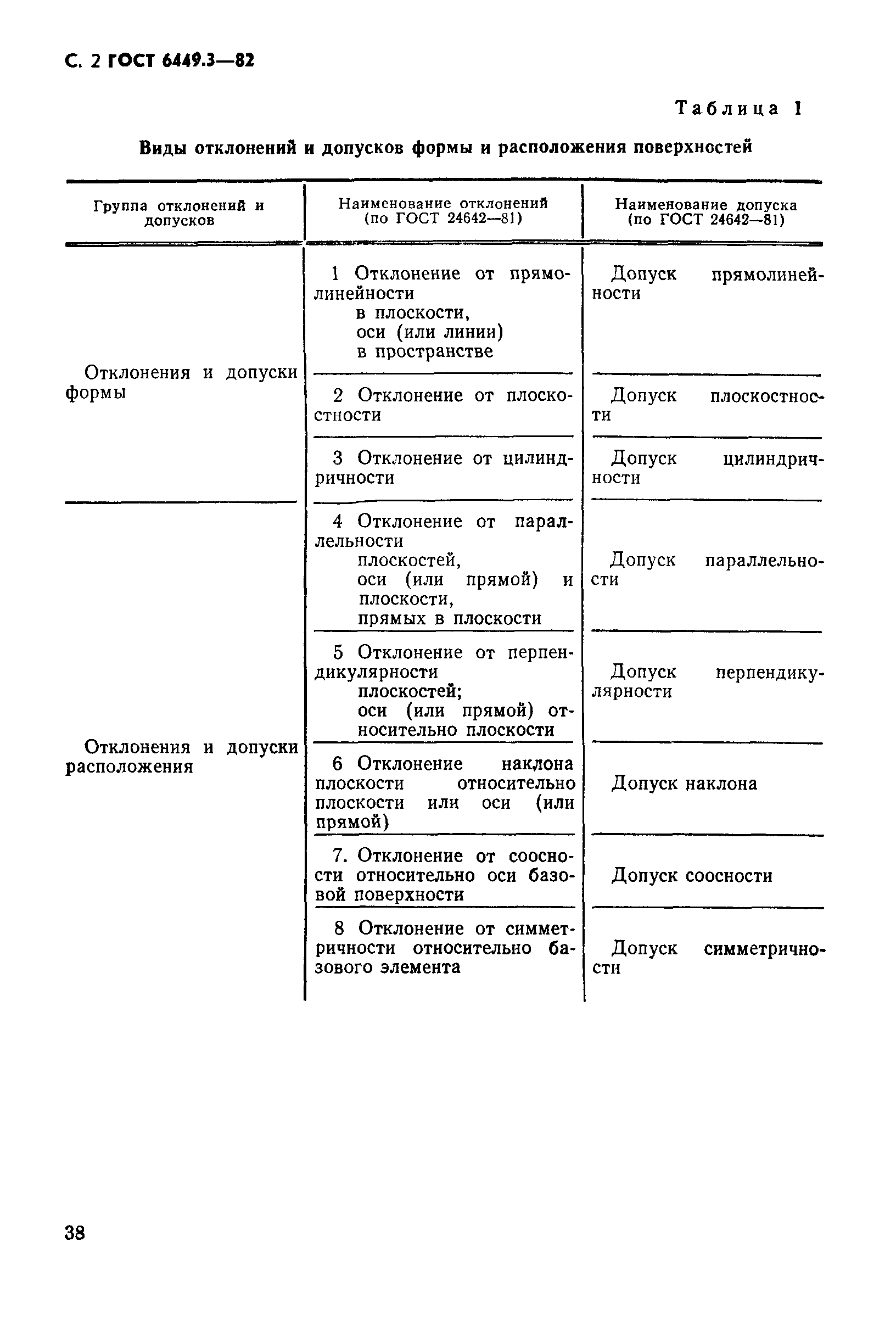 ГОСТ 6449.3-82