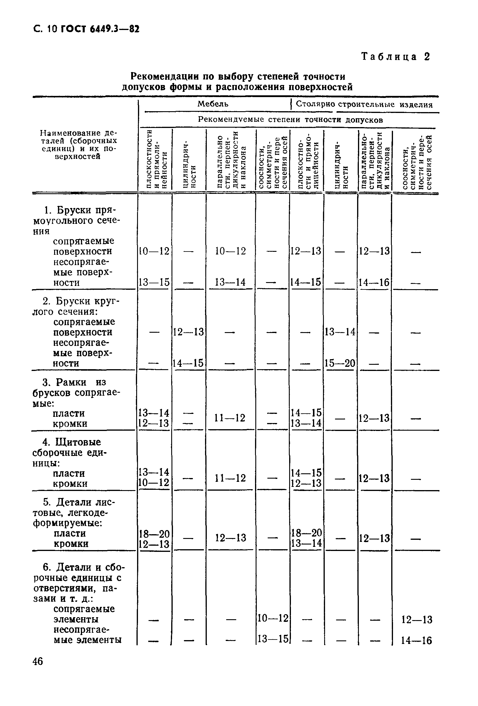 ГОСТ 6449.3-82