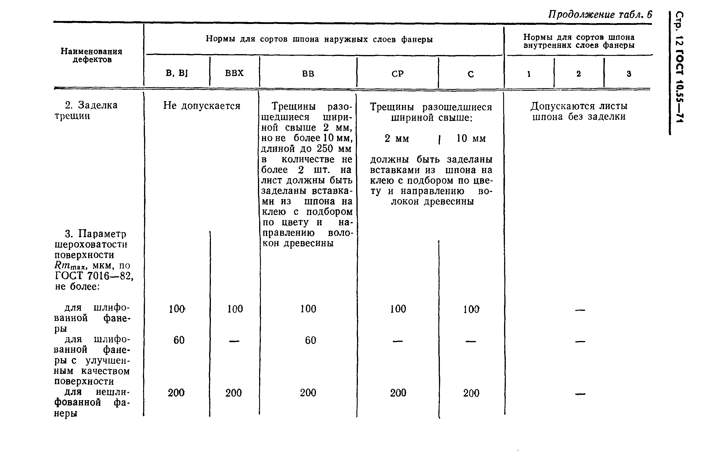 ГОСТ 10.55-71