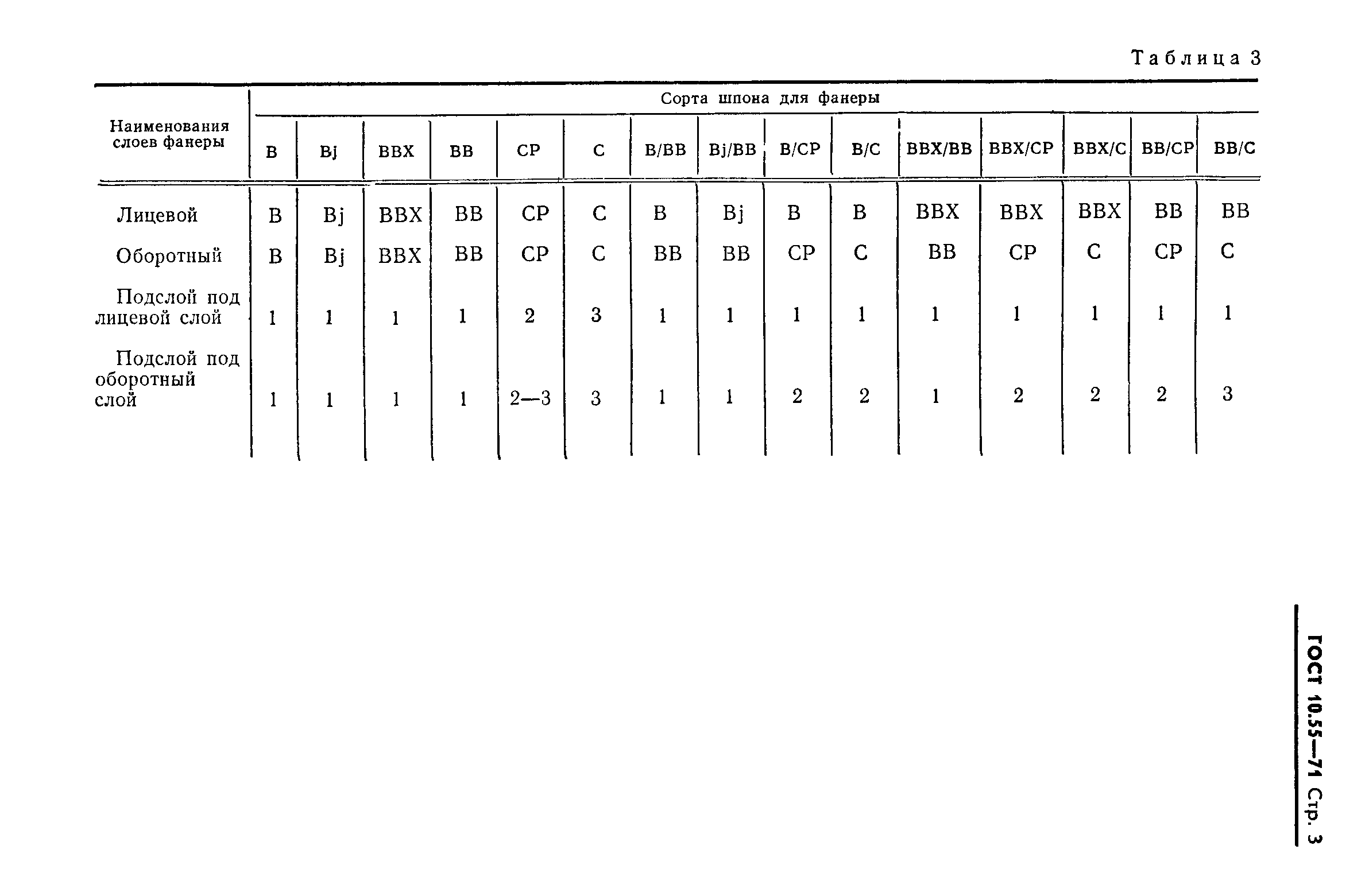 ГОСТ 10.55-71