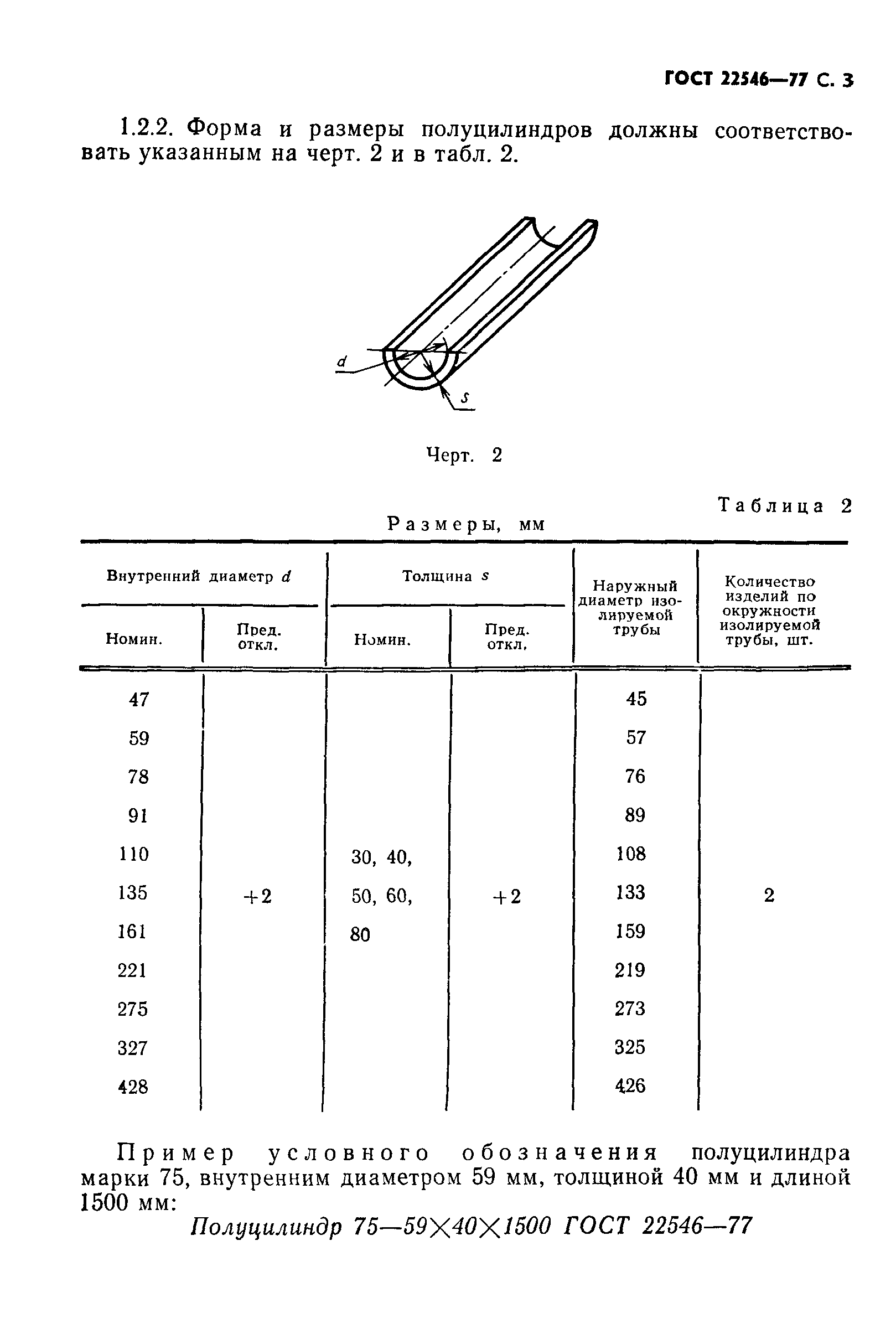 ГОСТ 22546-77