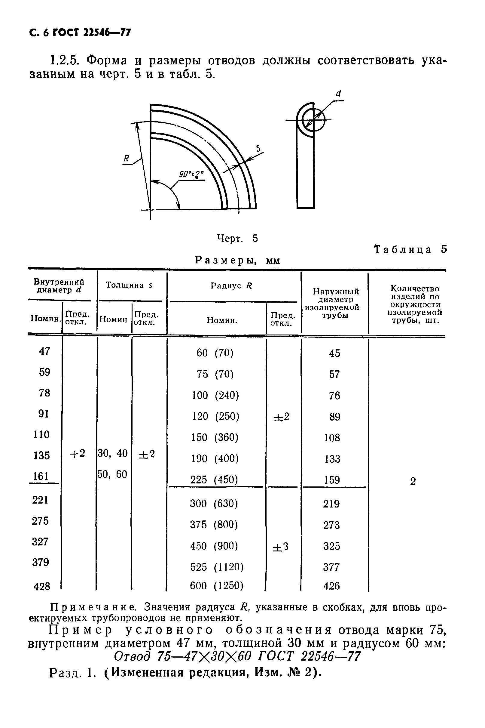 ГОСТ 22546-77