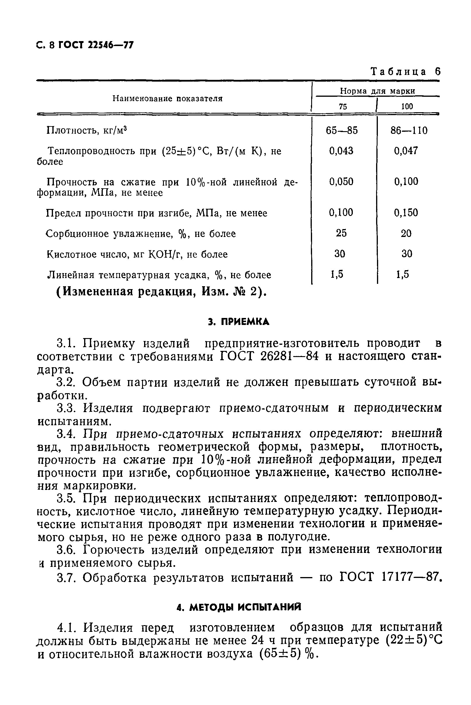 ГОСТ 22546-77